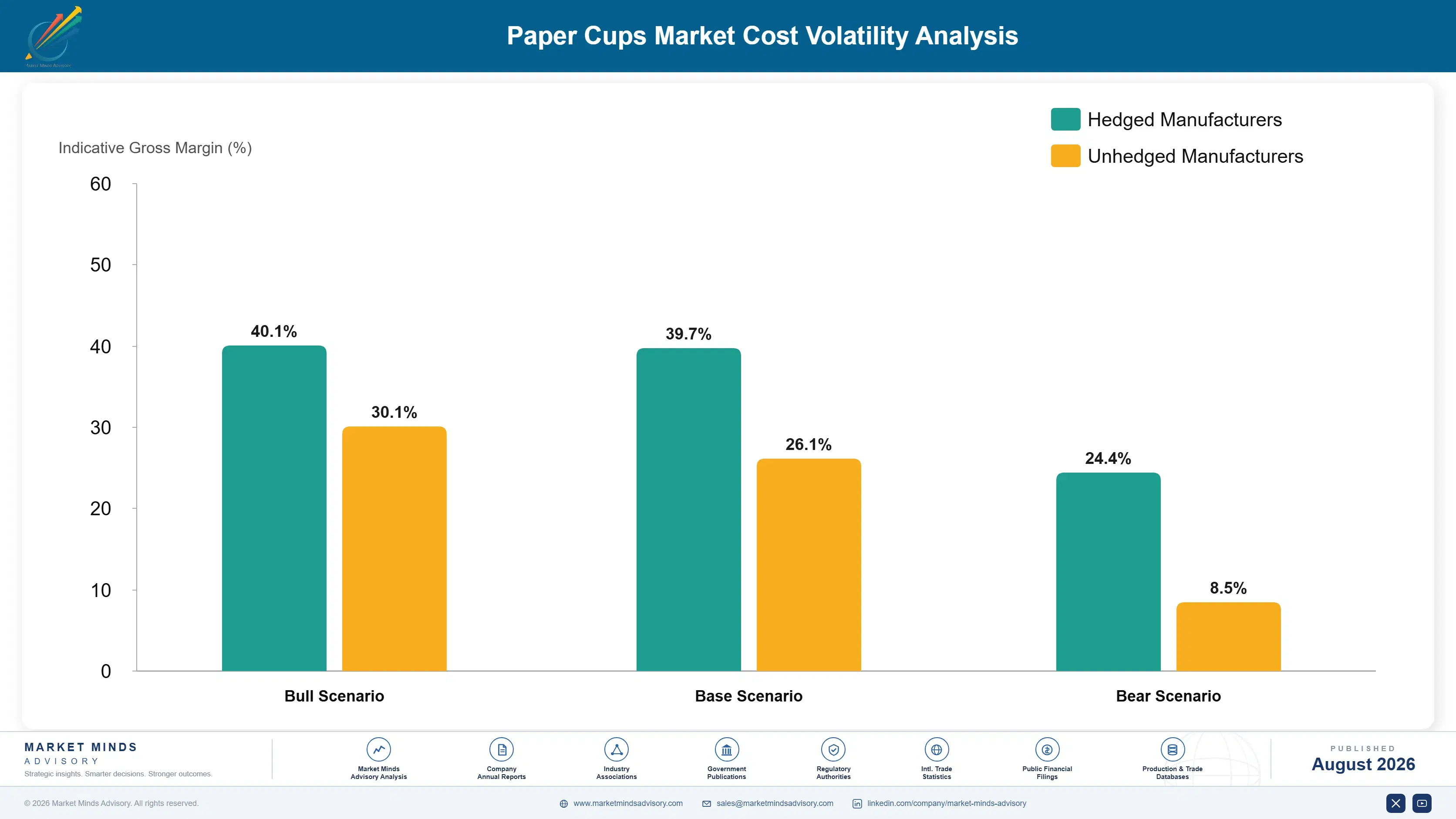 paper-cups-market-cost-volatility-analysis-1787308222202