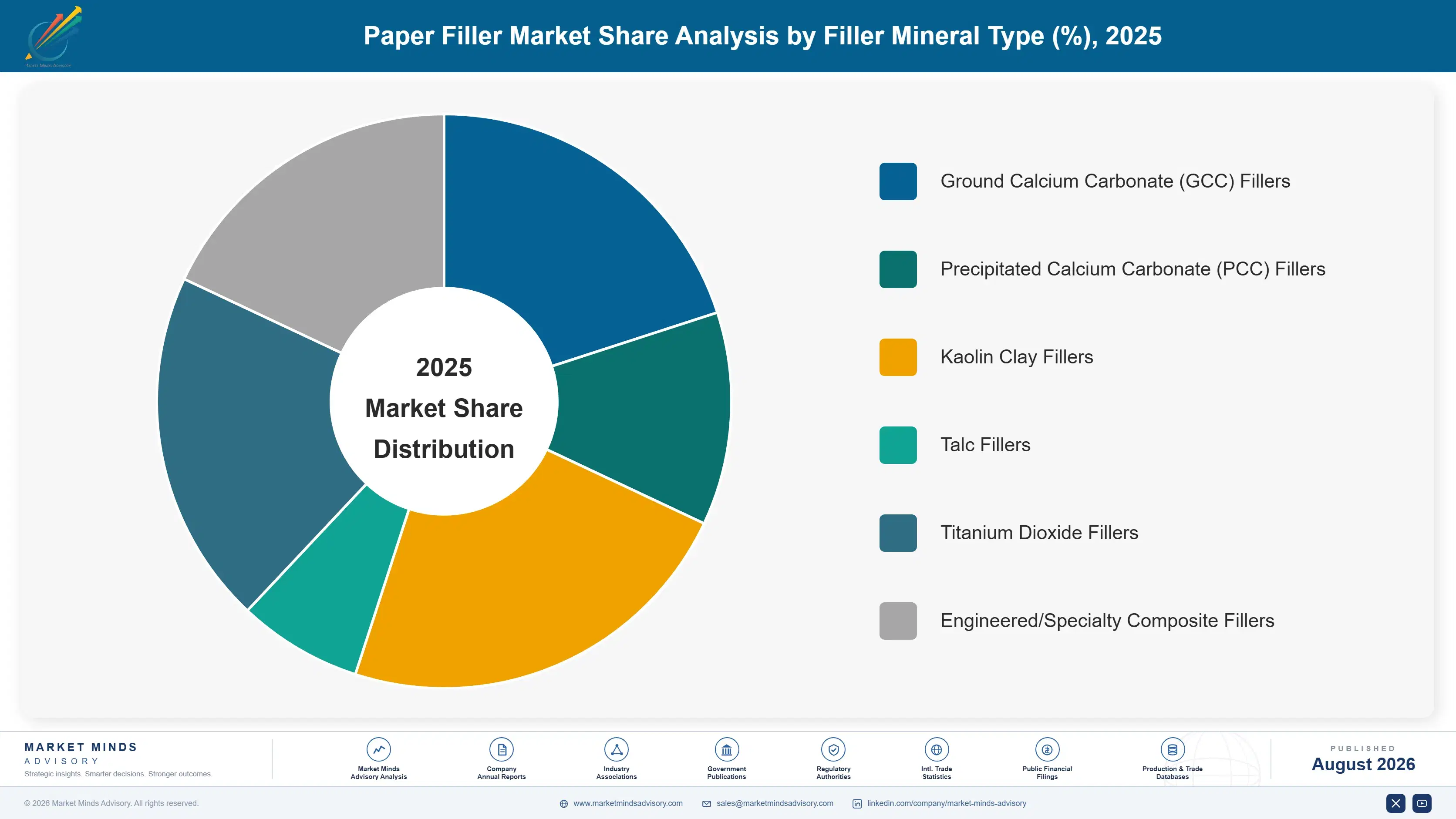 paper-filler-market-market-share-analysis-1787308506720
