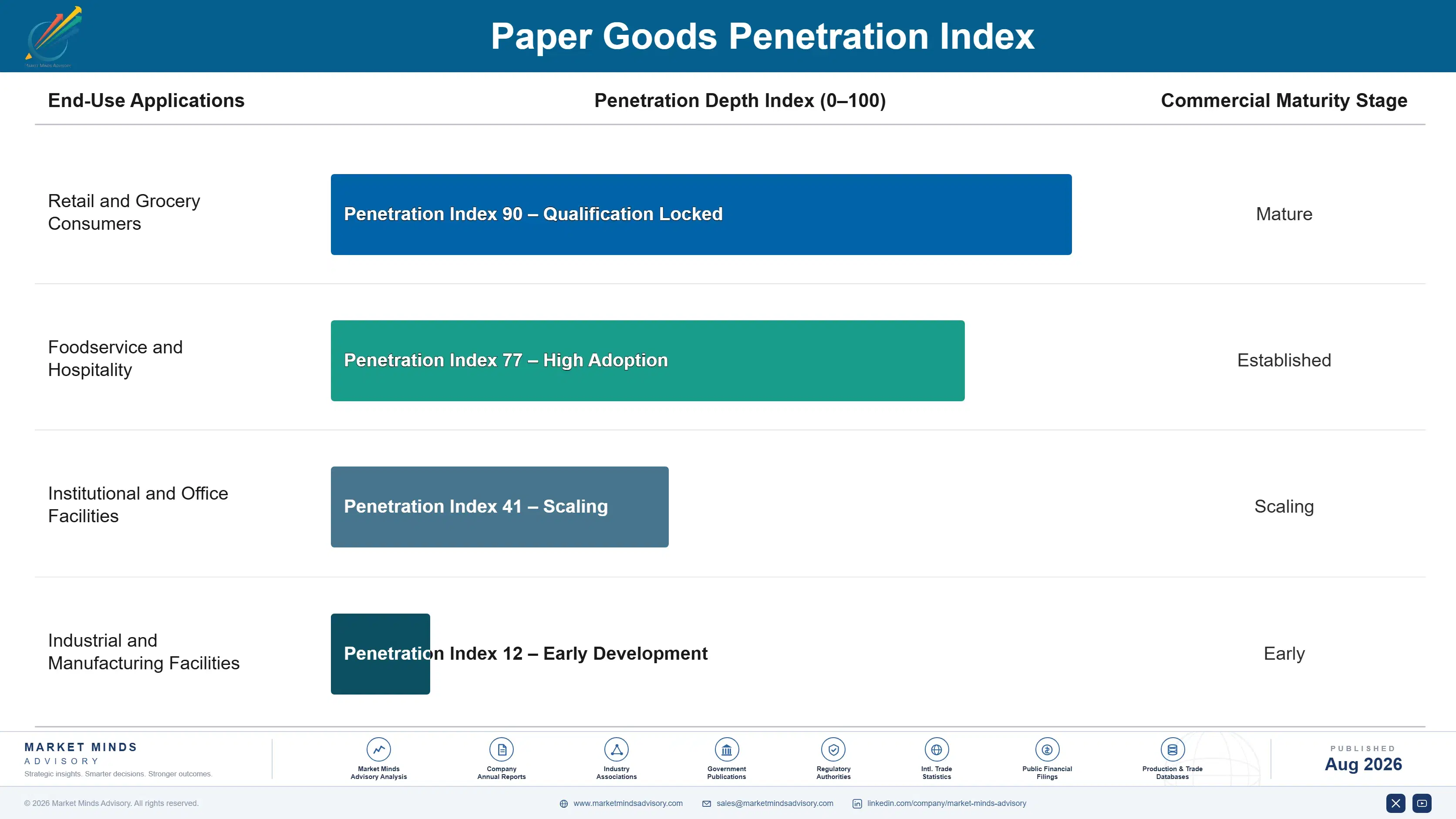 paper-goods-market-end-use-penetration-index-1788169557493