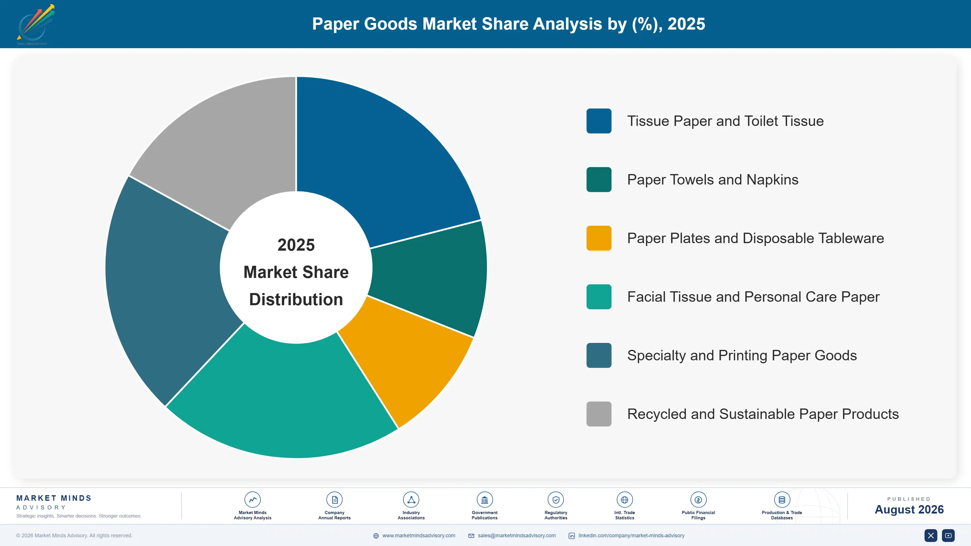 paper-goods-market-market-share-analysis-1788169555283