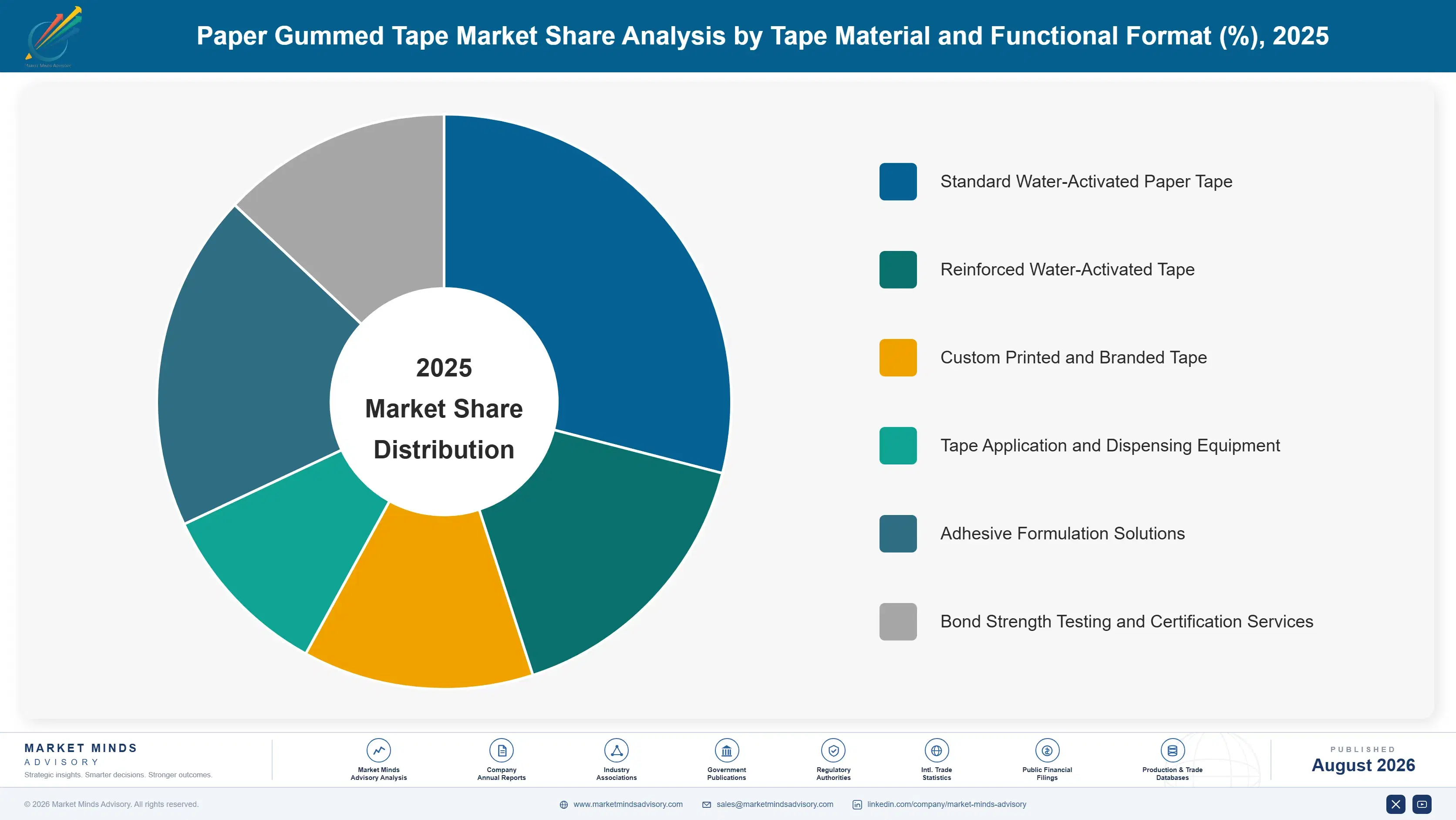 paper-gummed-tape-market-market-share-analysis-1787309008664