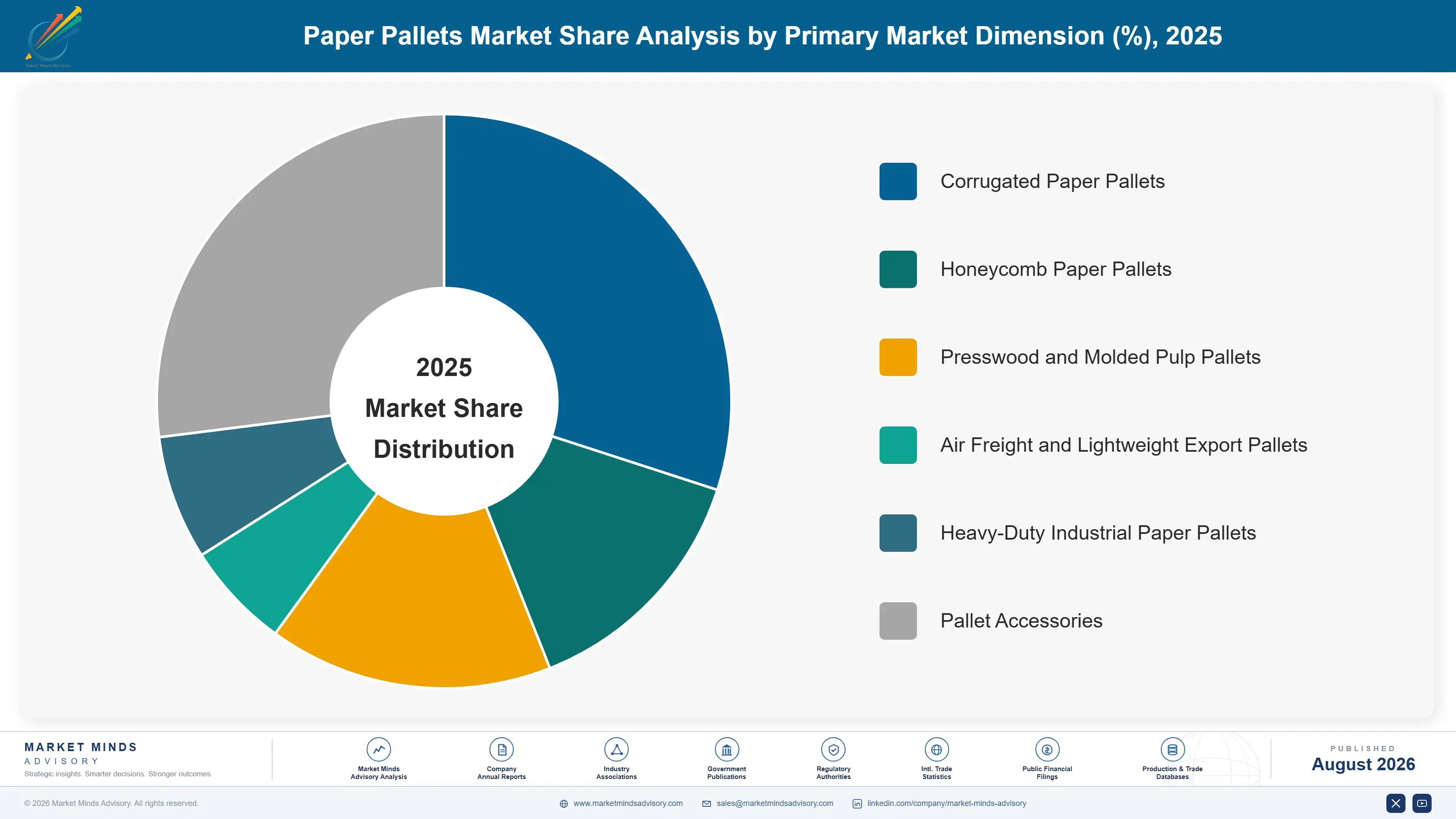 paper-pallets-market-market-share-analysis-1787299727761