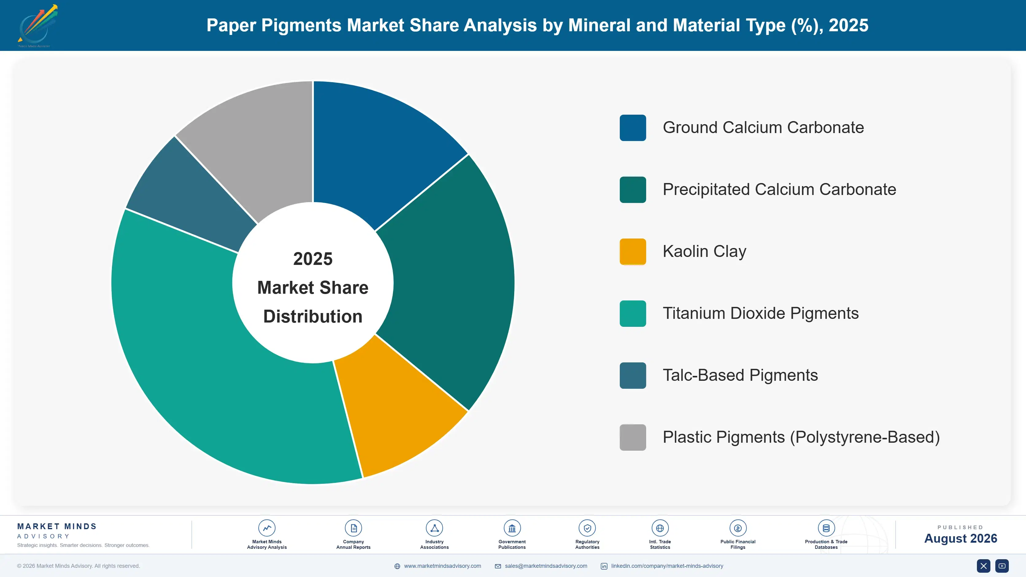 paper-pigments-market-trends-market-share-analysis-1787558507164