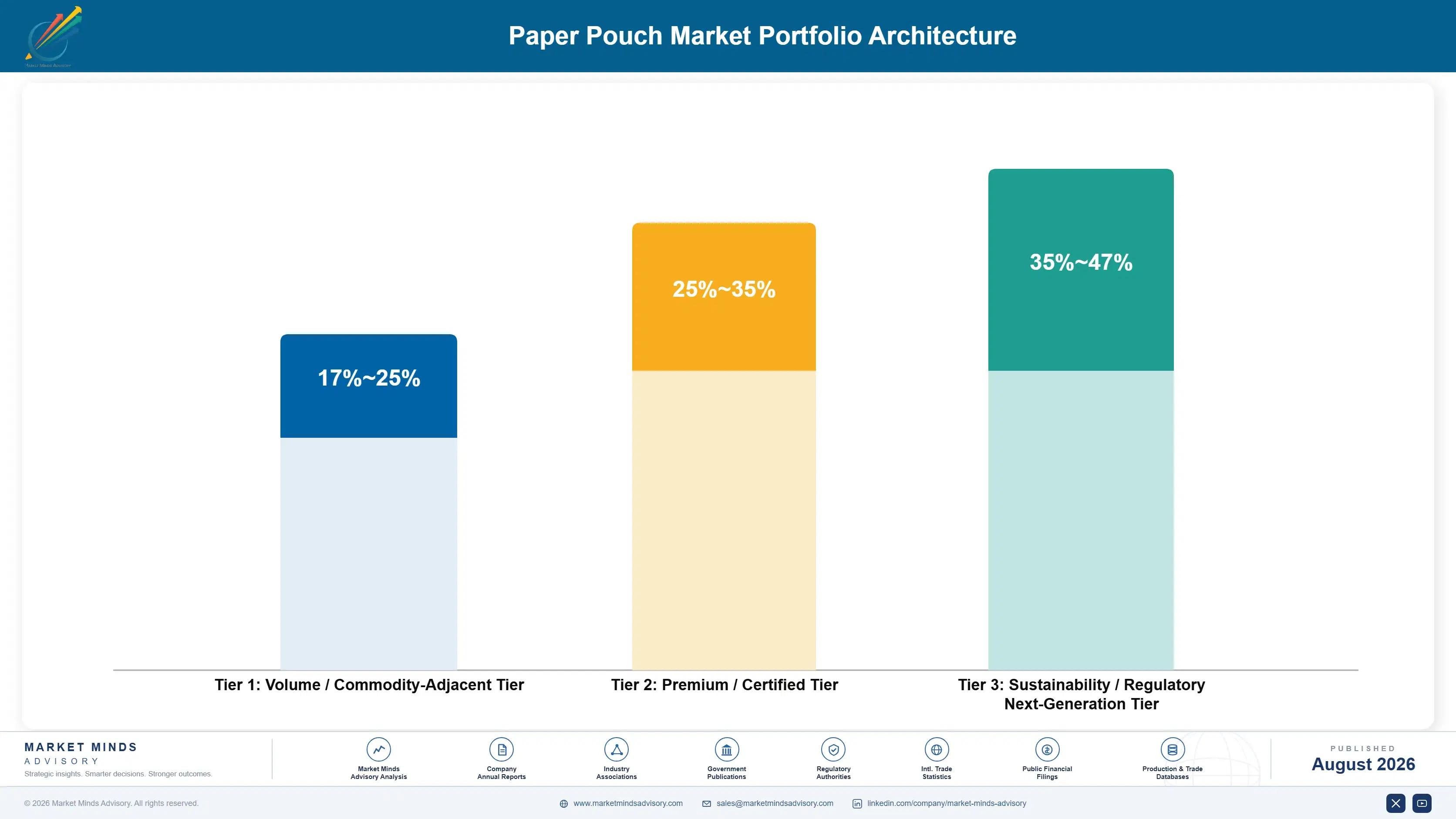 paper-pouch-market-portfolio-architecture-1787299605216