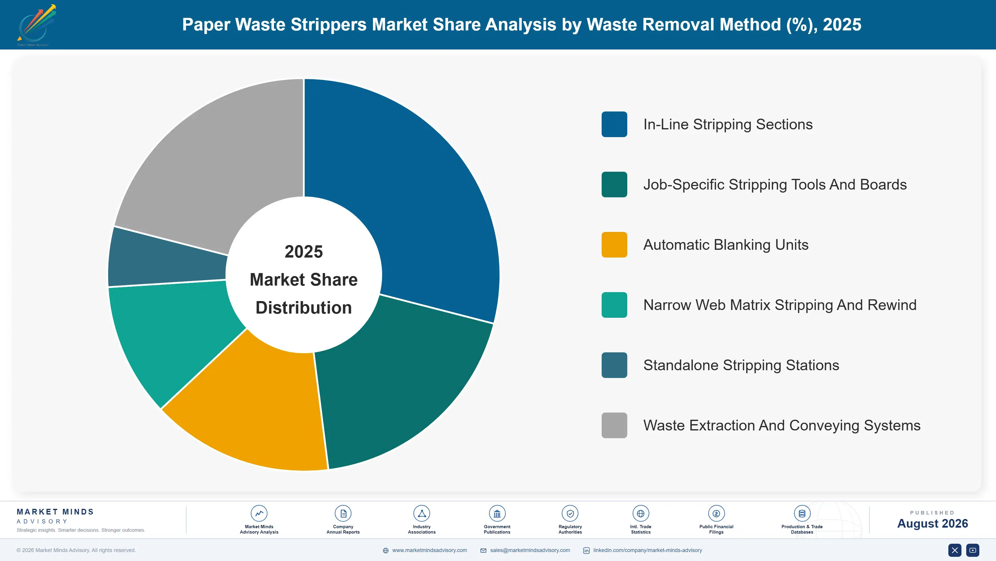 paper-waste-strippers-market-market-share-analysis-1787299634482