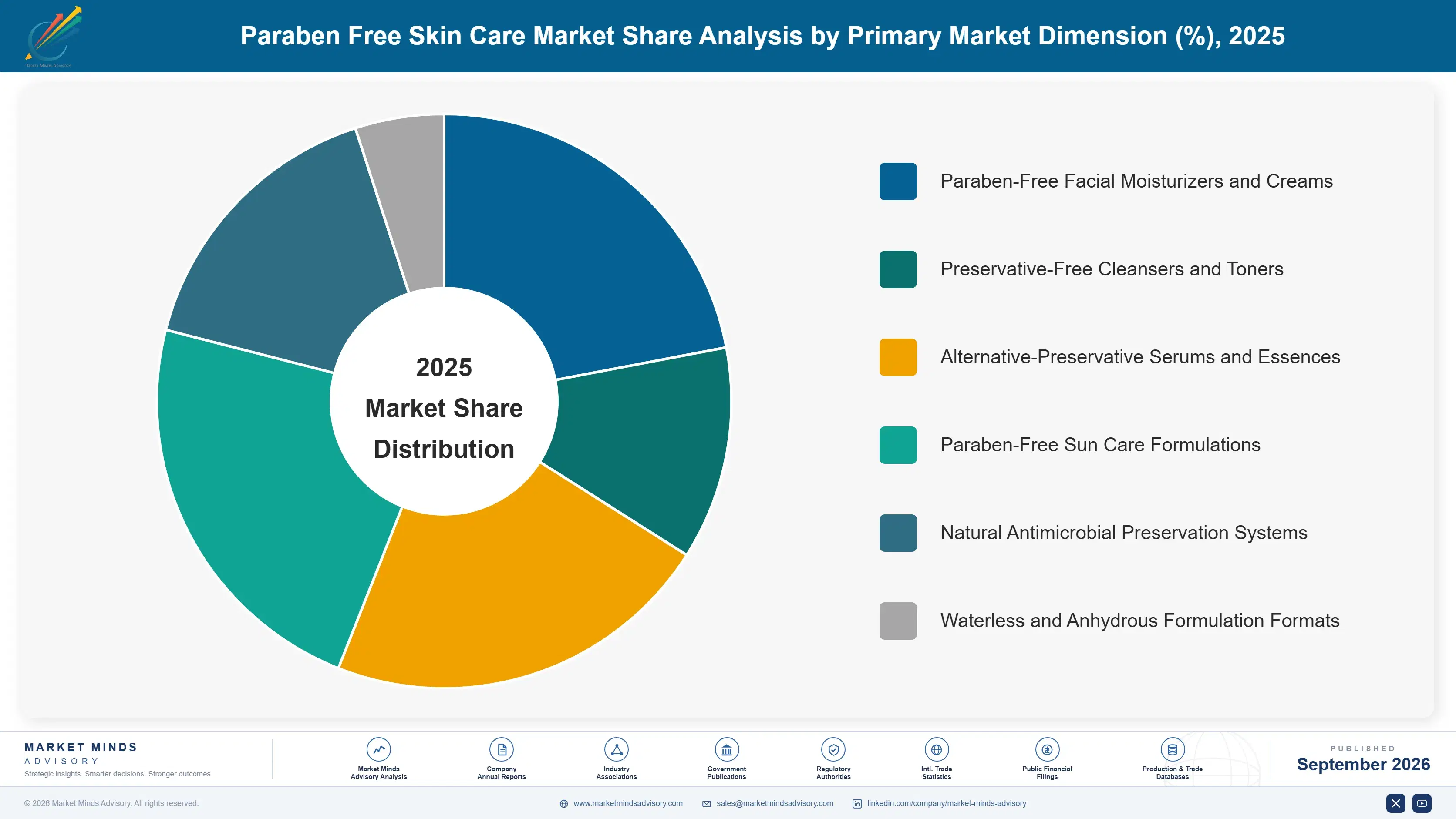 paraben-free-skin-care-market-market-share-analysis-1790015232163