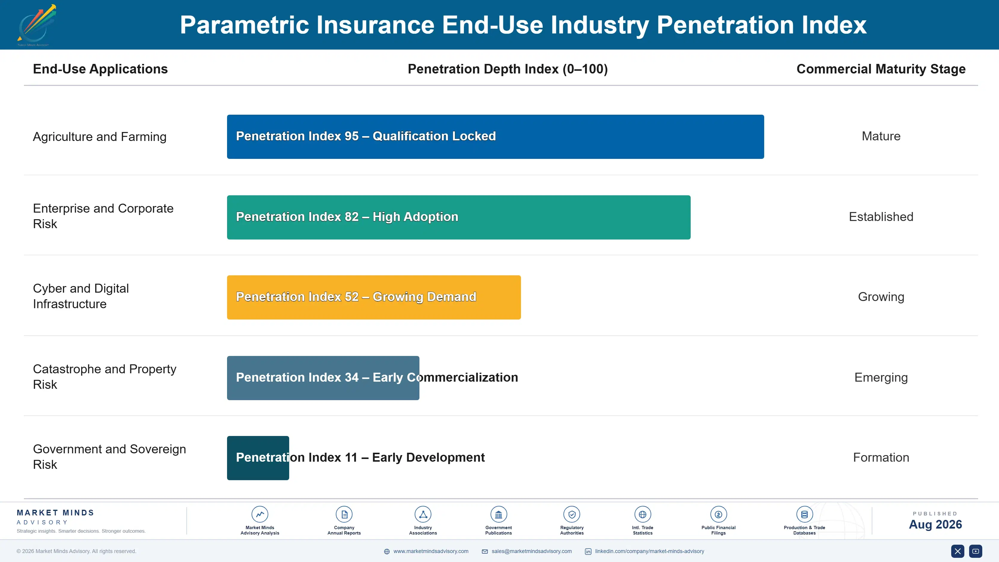 parametric-insurance-market-end-use-penetration-index-1787913768307