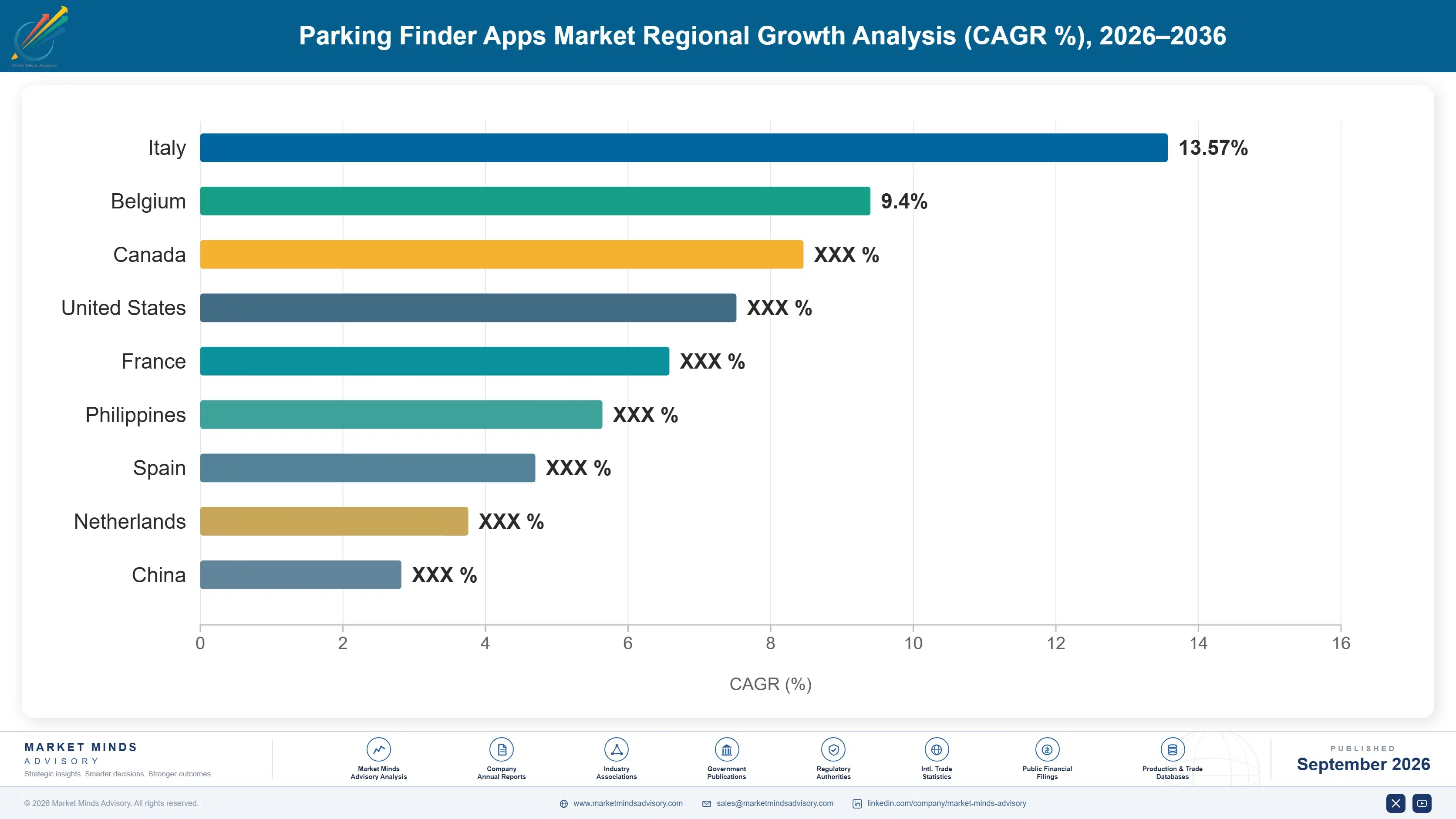 parking-finder-apps-market-country-cagr-analysis-1788417254936