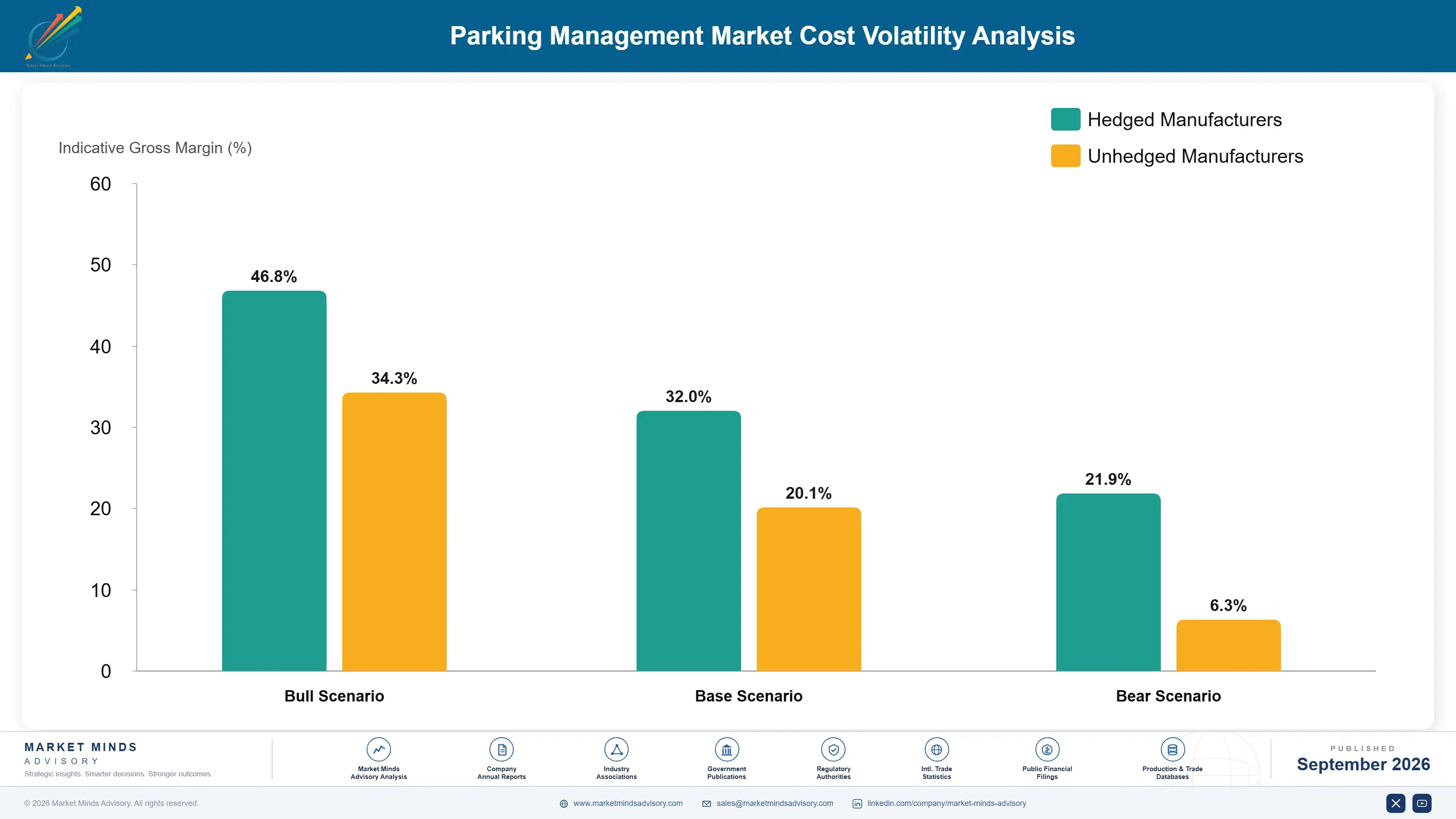 parking-management-market-cost-volatility-analysis-1788423771136