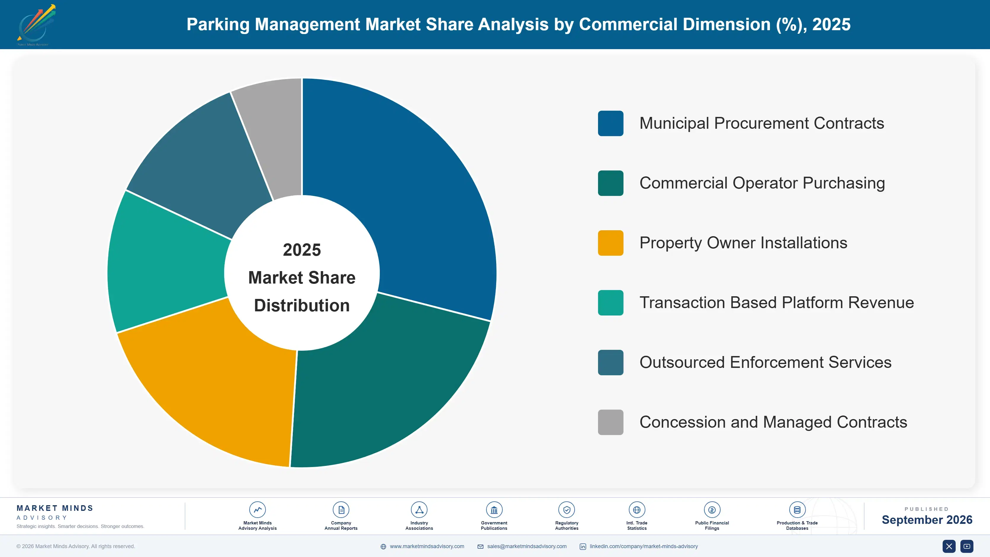 parking-management-market-market-share-analysis-1788423769896