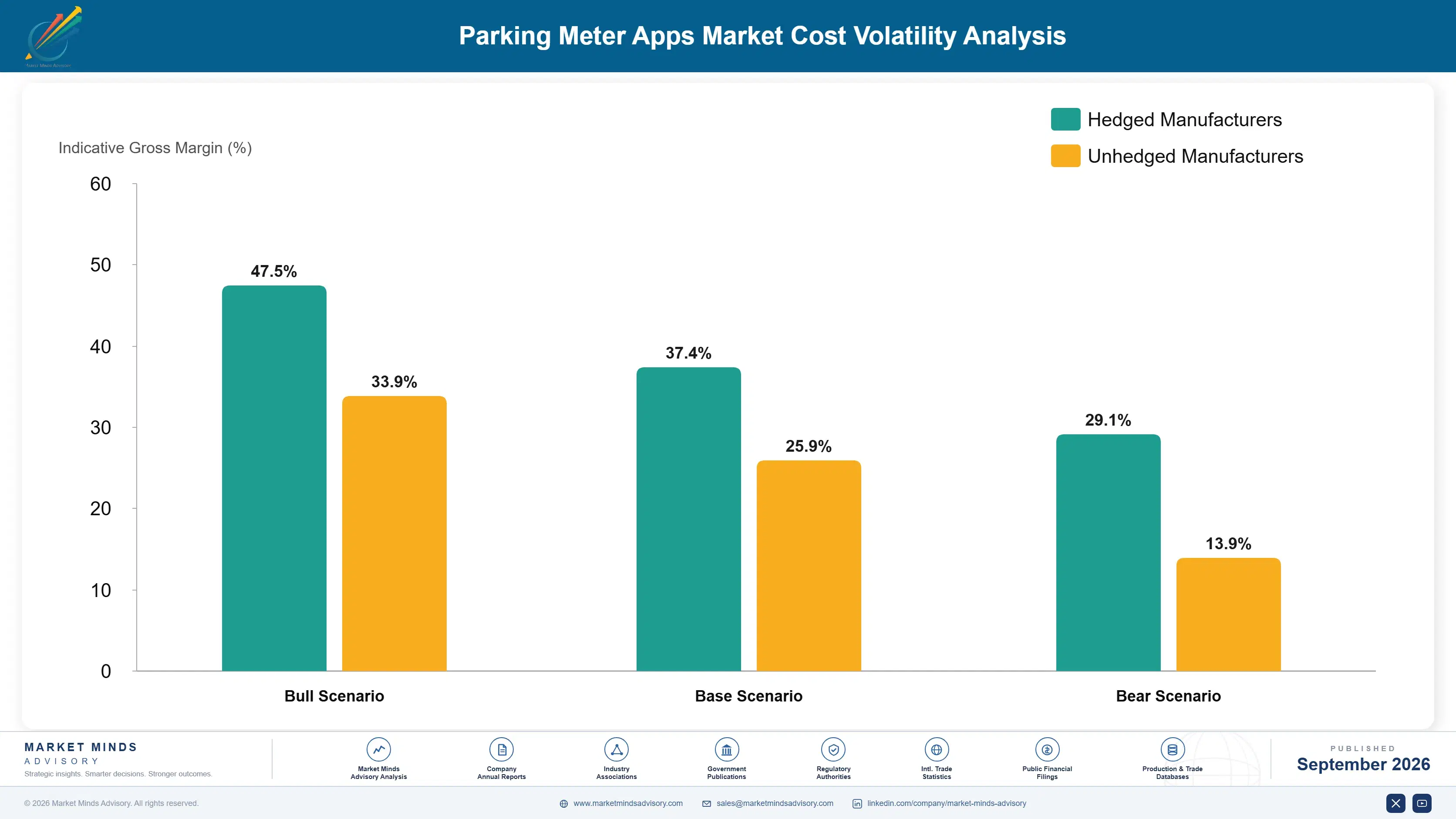 parking-meter-apps-market-cost-volatility-analysis-1789996638336