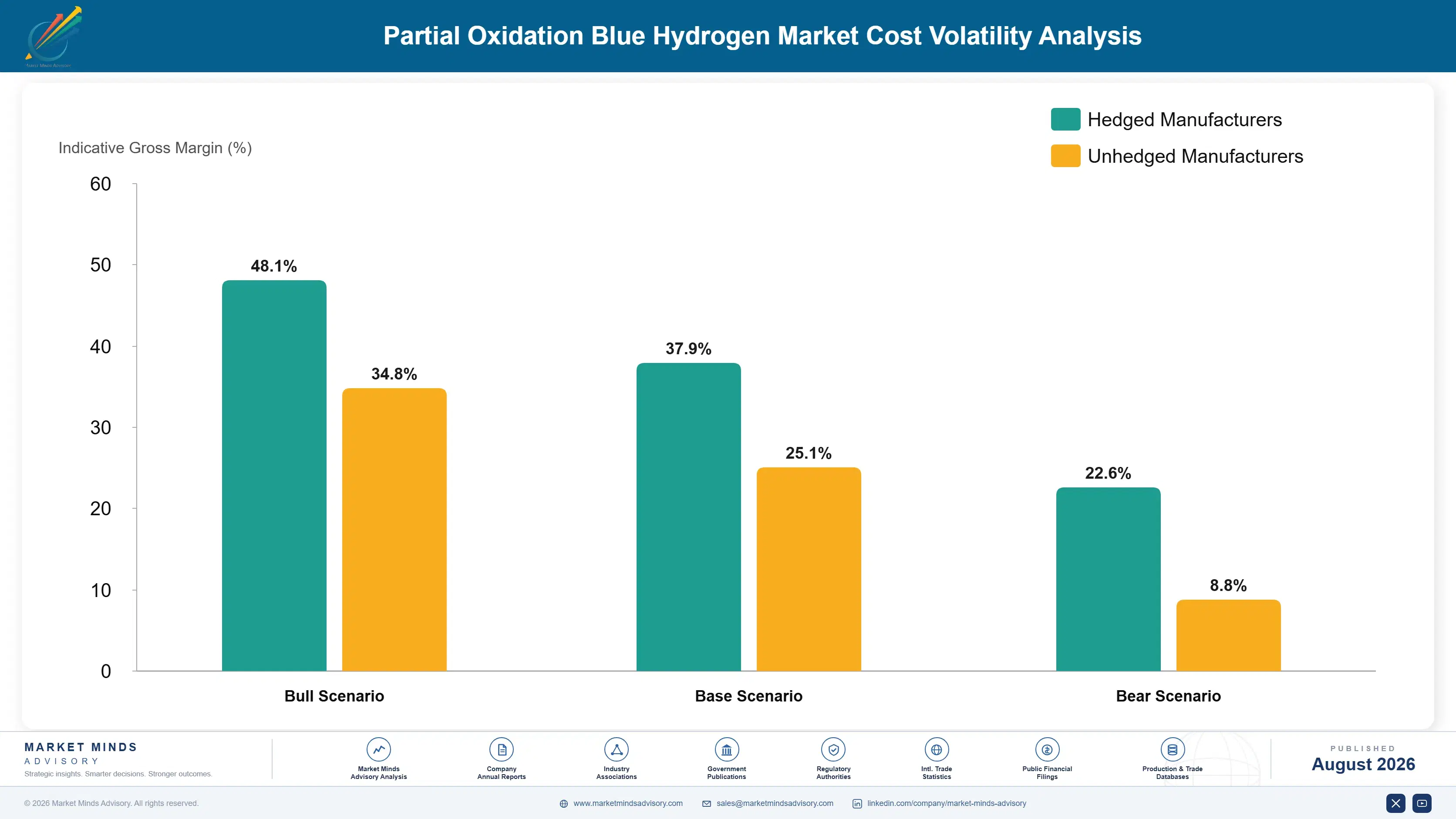partial-oxidation-blue-hydrogen-market-cost-volatility-analysis-1788193245901