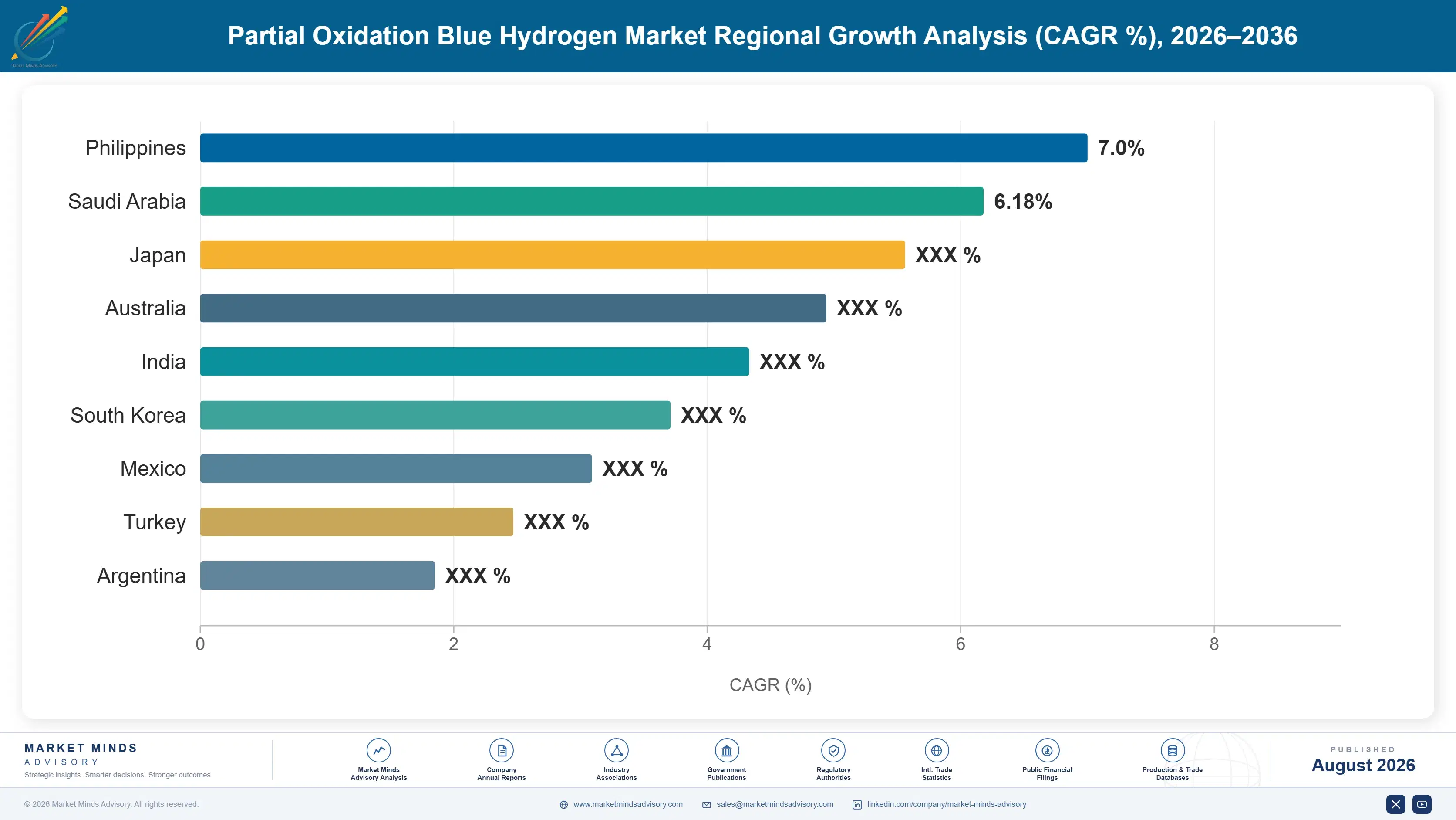 partial-oxidation-blue-hydrogen-market-country-cagr-analysis-1788193245173