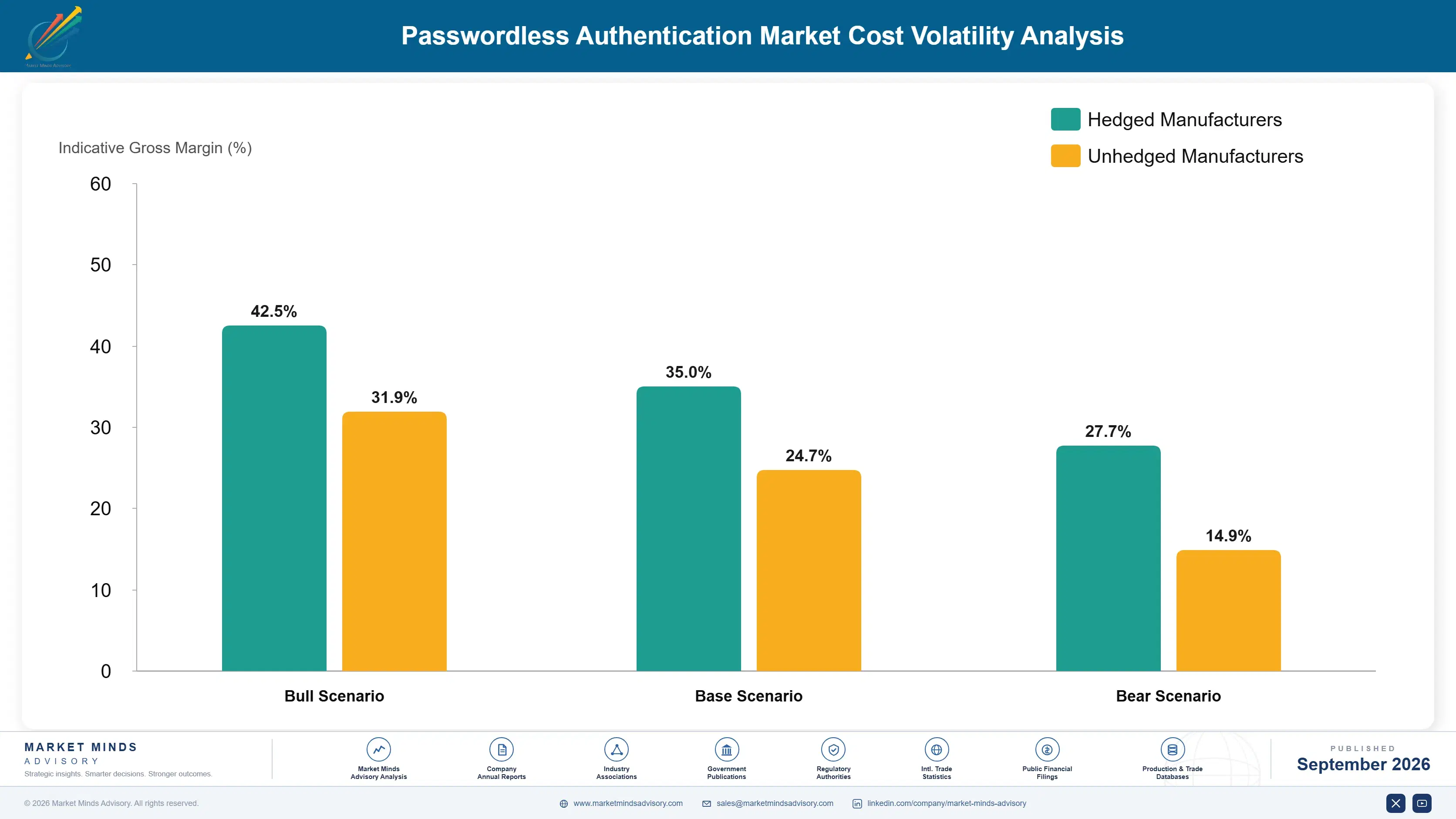 passwordless-authentication-market-cost-volatility-analysis-1788417431150