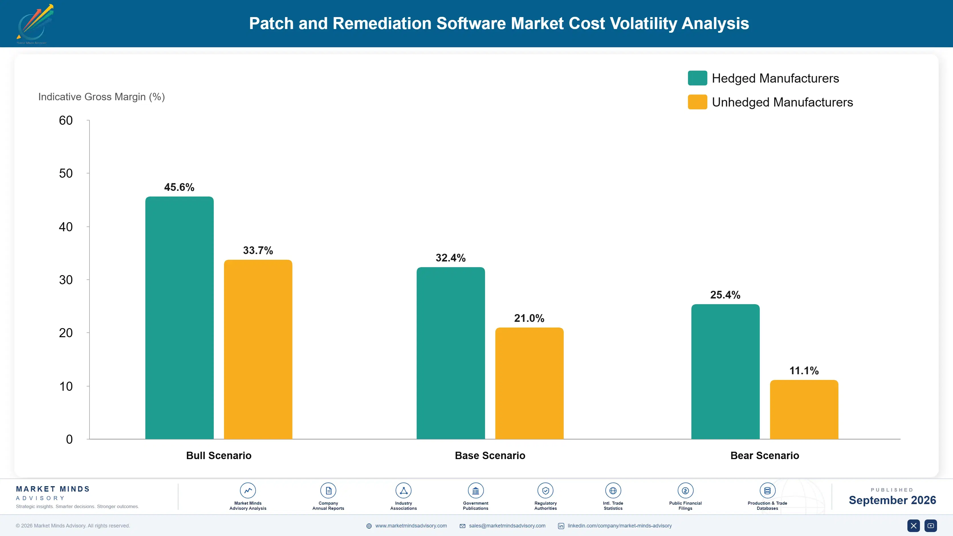 patch-and-remediation-software-market-cost-volatility-analysis-1789993001491
