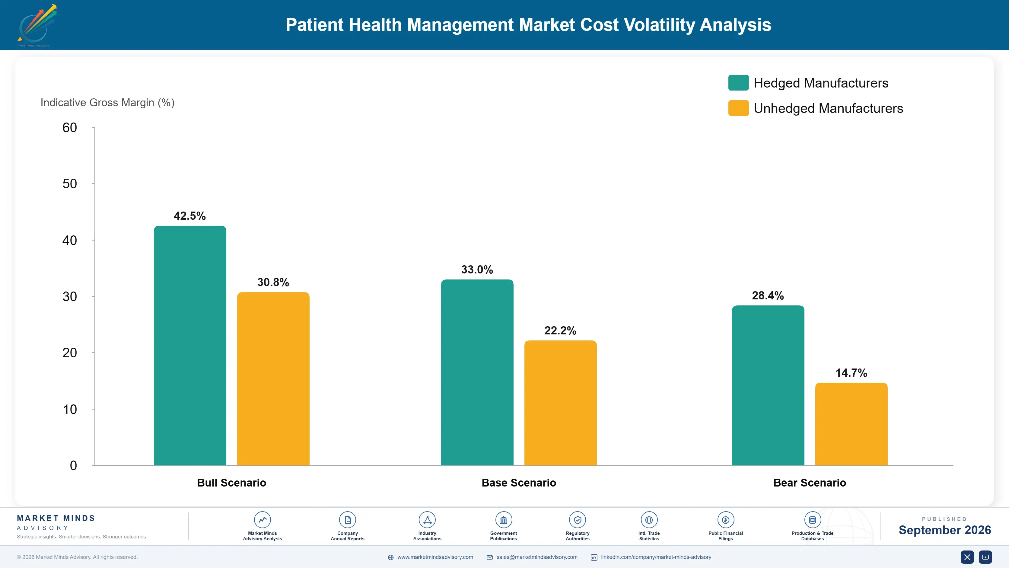 patient-health-management-market-cost-volatility-analysis-1790009860666