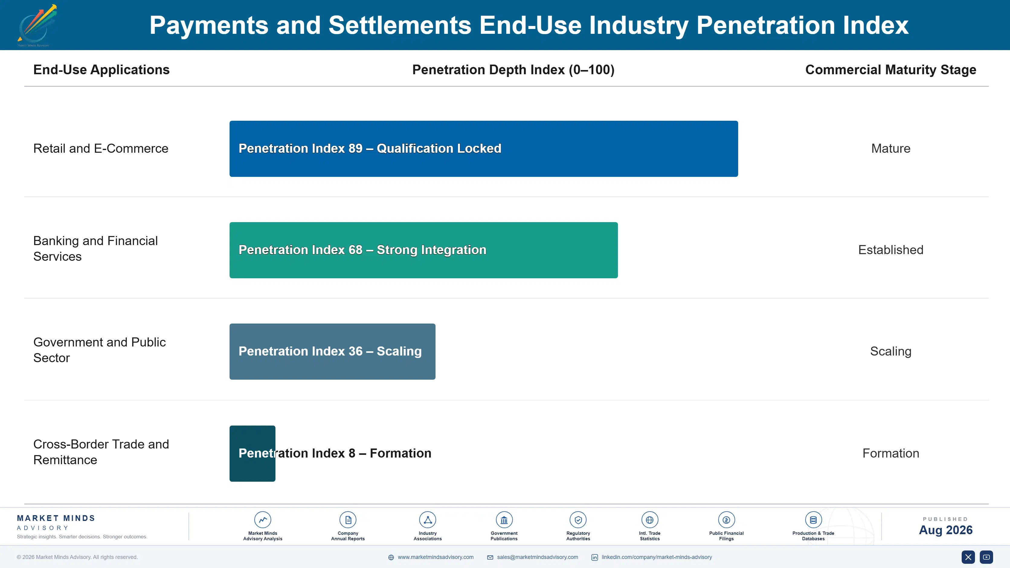 payments-and-settlements-market-end-use-penetration-index-1787913131428