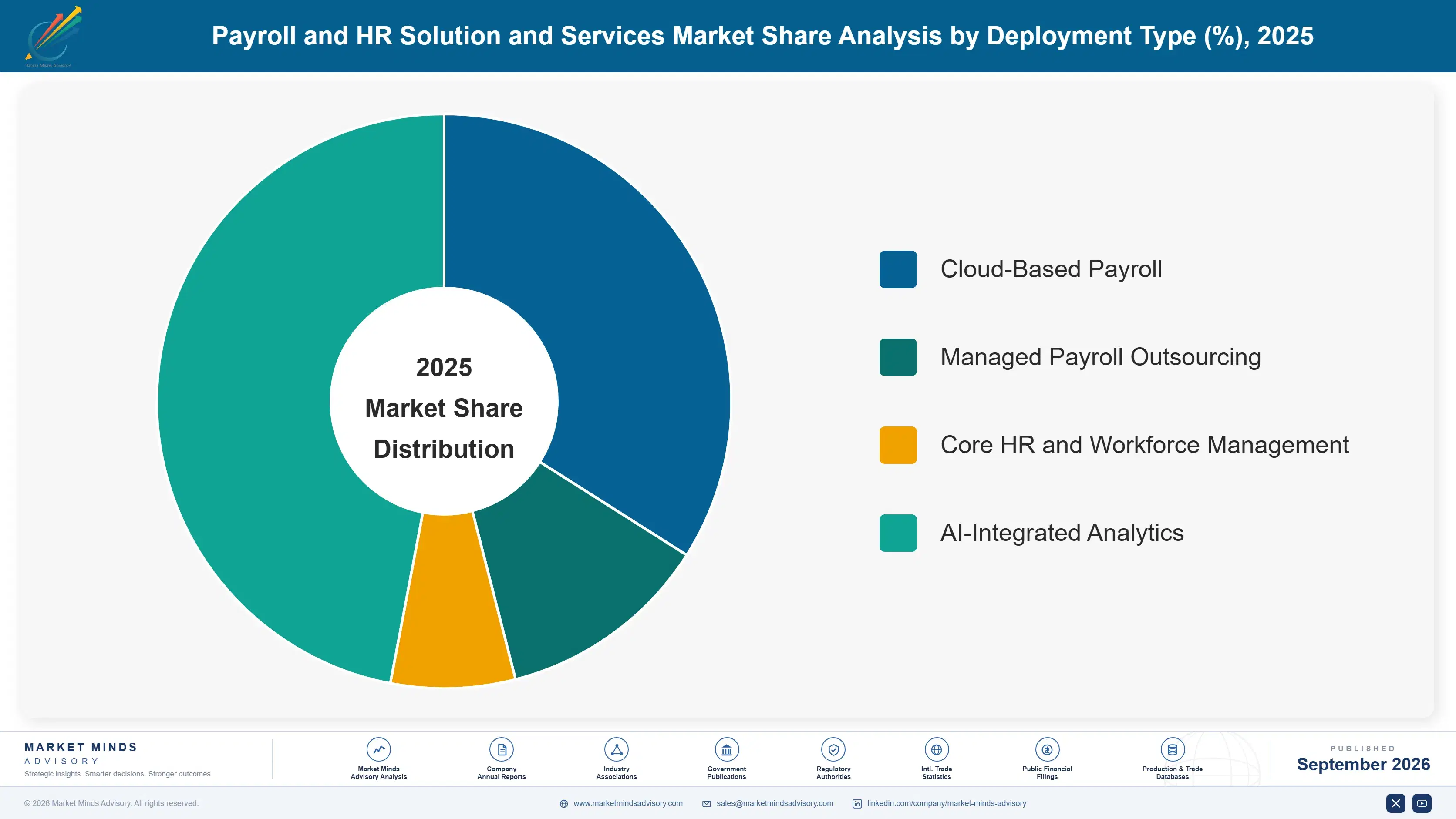 payroll-and-hr-solutions-and-services-market-market-share-analysis-1788415340452
