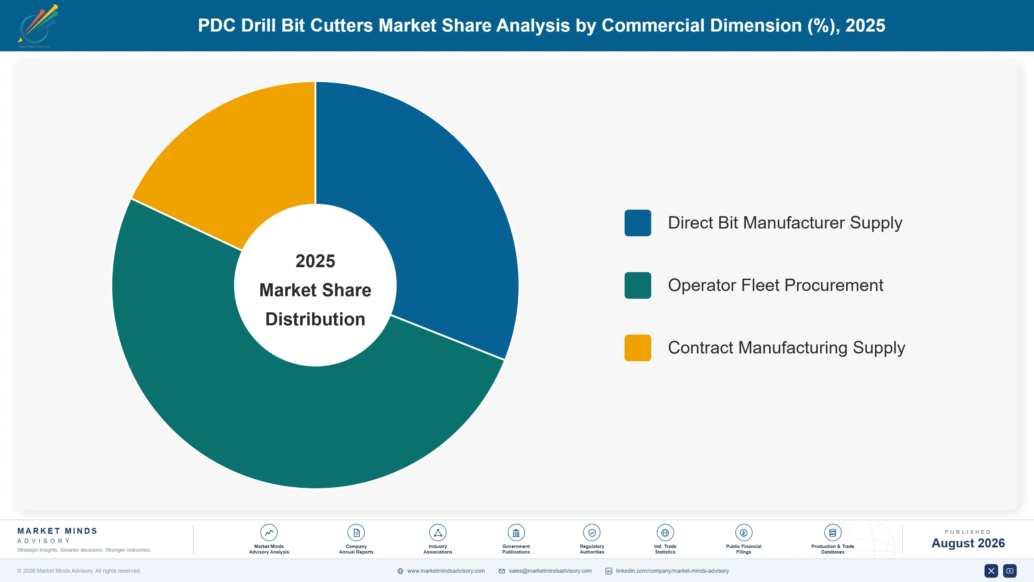 pdc-drill-bit-cutters-market-market-share-analysis-1788194628969