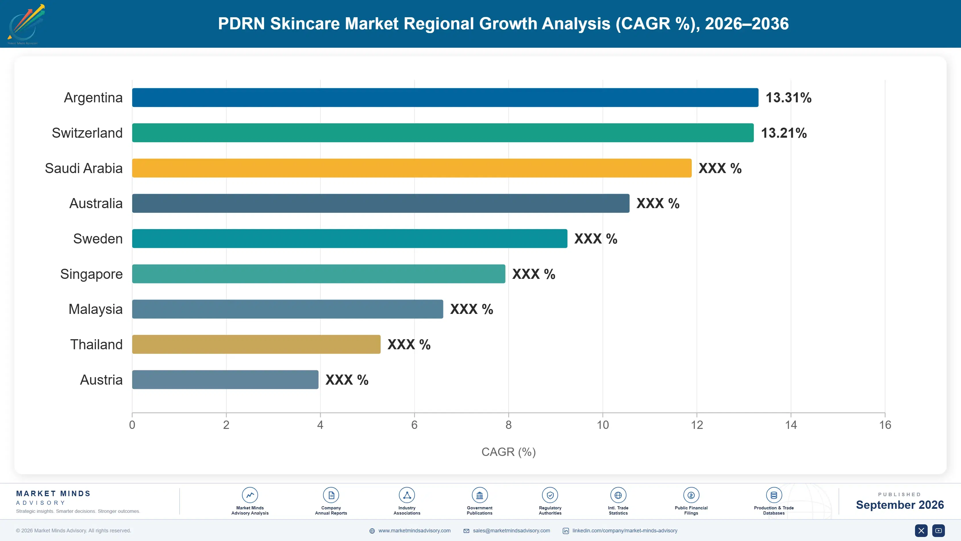 pdrn-skincare-market-country-cagr-analysis-1790021549518