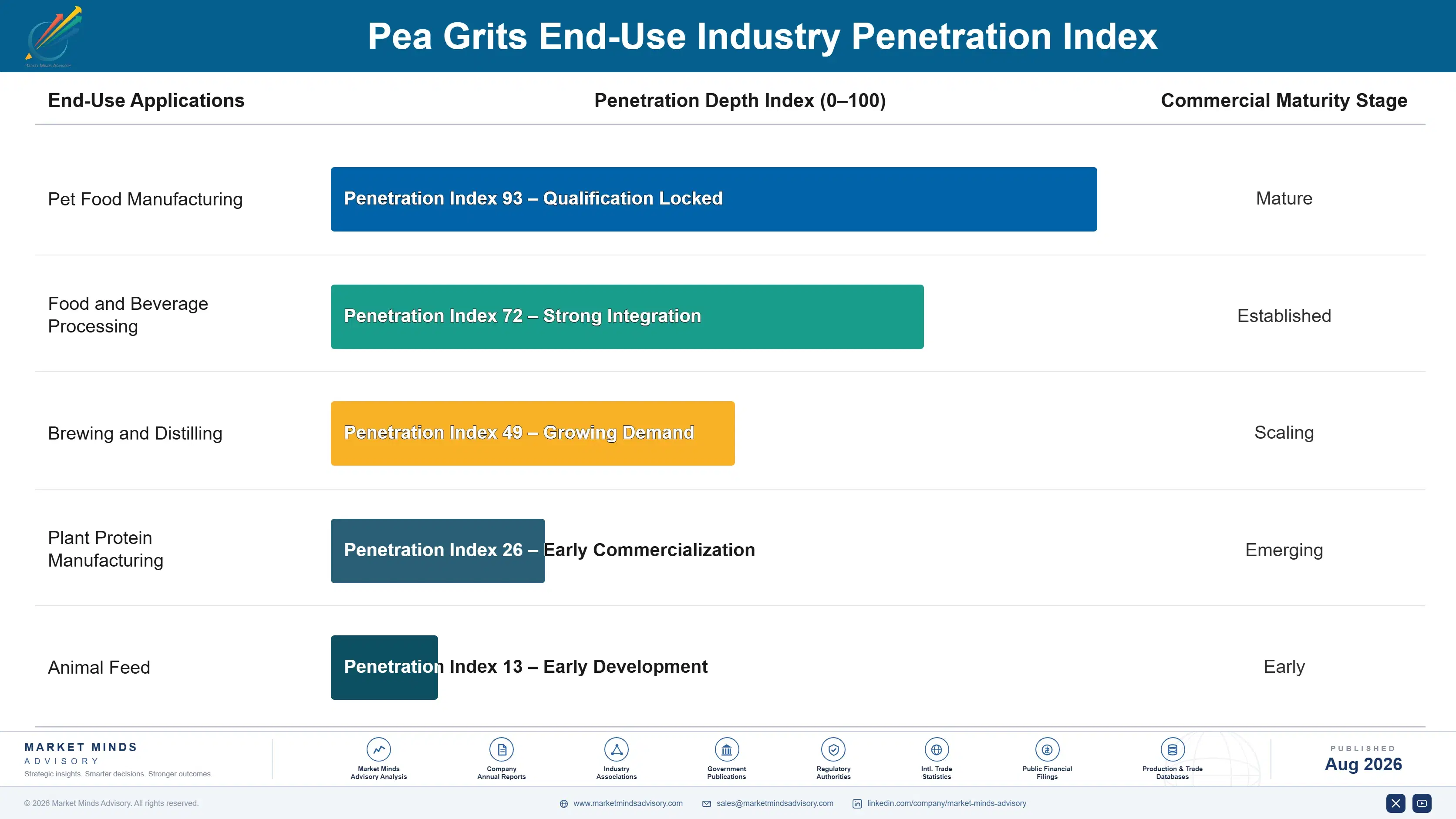 pea-grits-market-trends-end-use-penetration-index-1787559176977