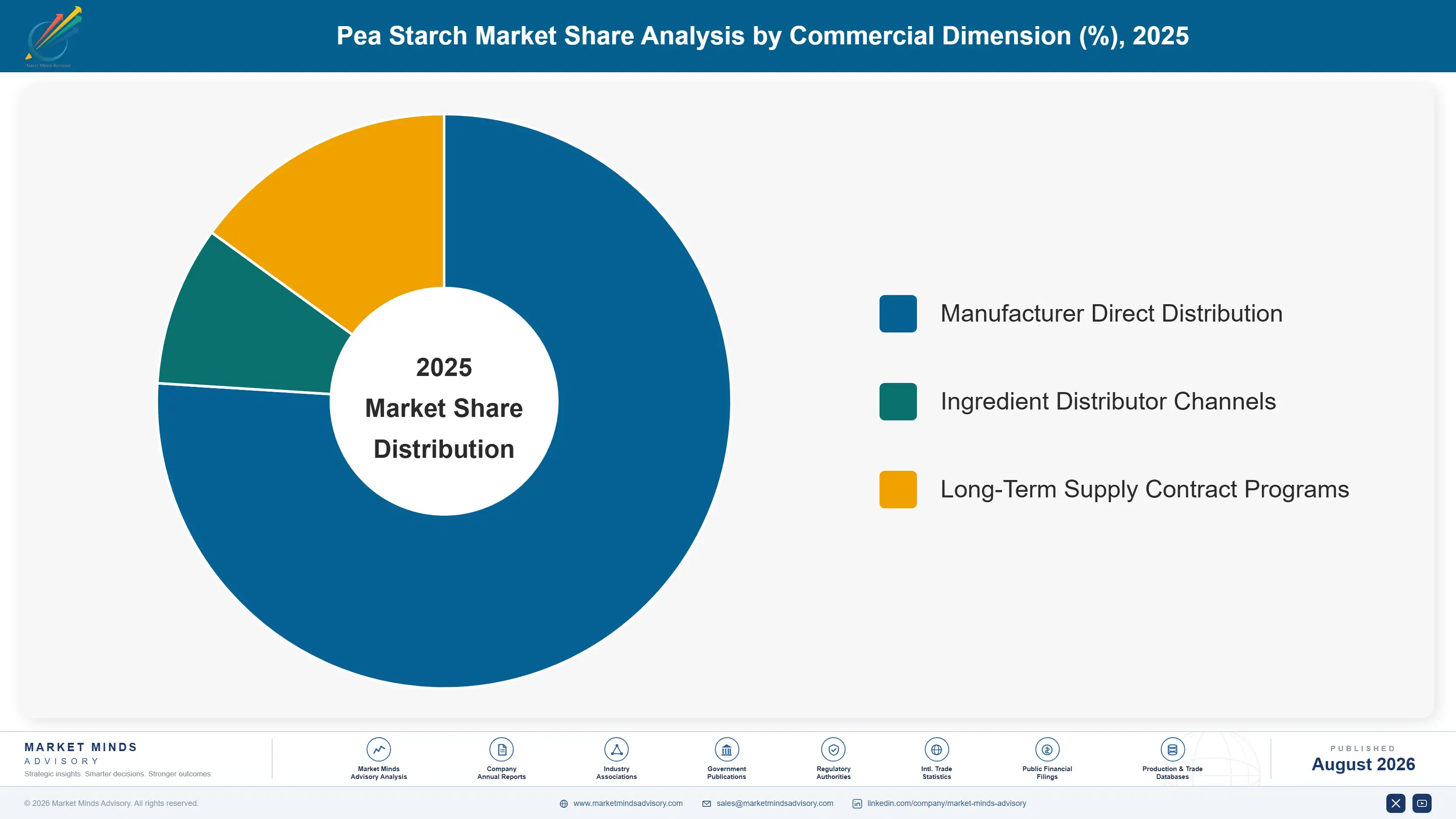 pea-starch-market-trends-forecast-market-share-analysis-1787376101598