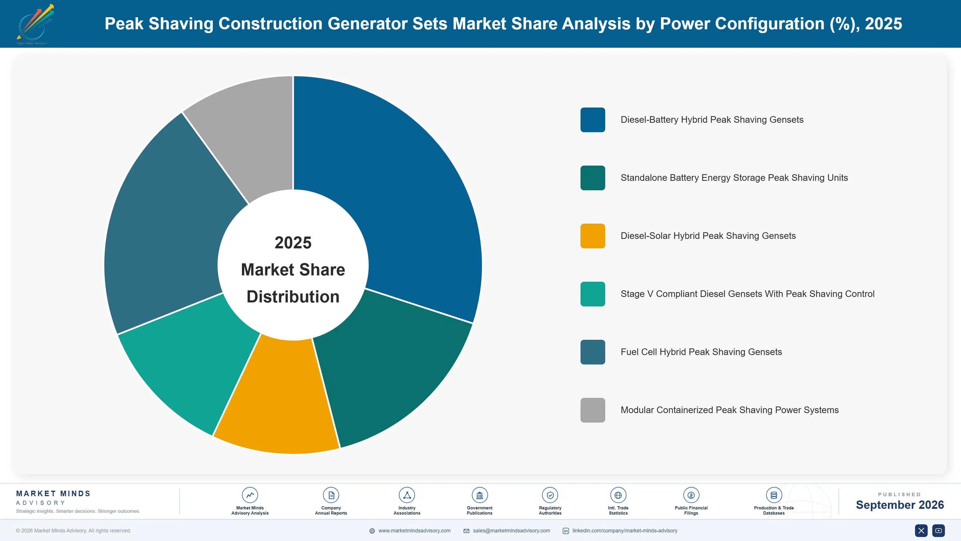 peak-shaving-construction-generator-sets-market-market-share-analysis-1788255718884