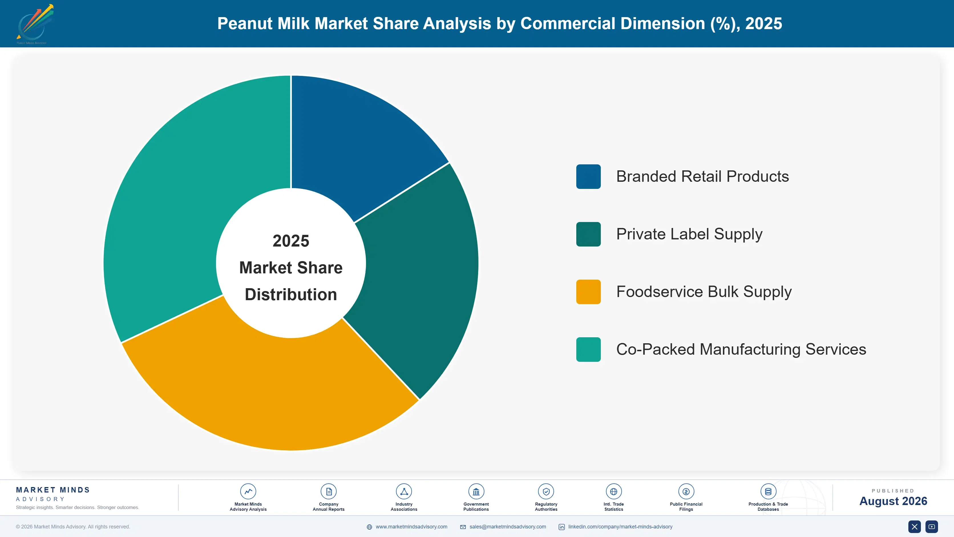 peanut-milk-market-trends-forecast-market-share-analysis-1787560002466