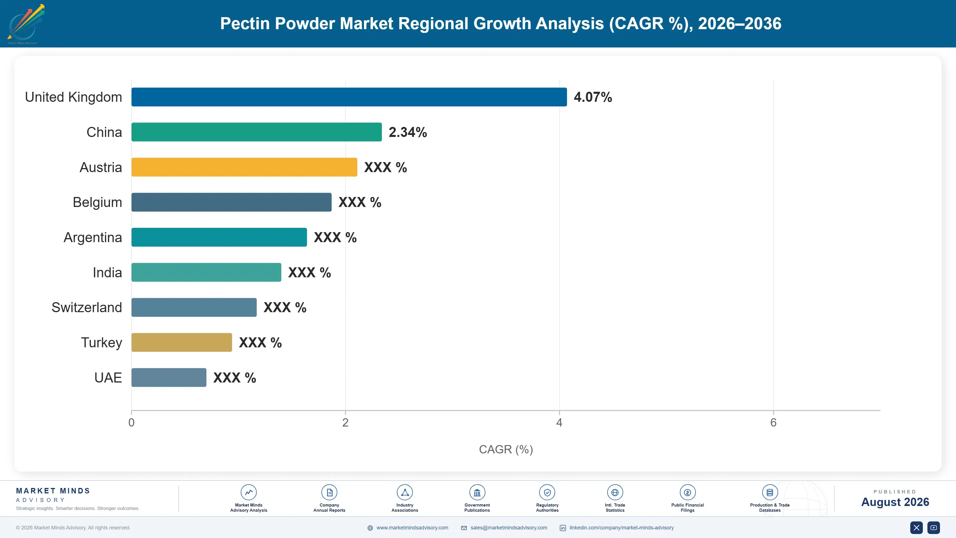 pectin-powder-market-trends-forecast-country-cagr-analysis-1787375223253