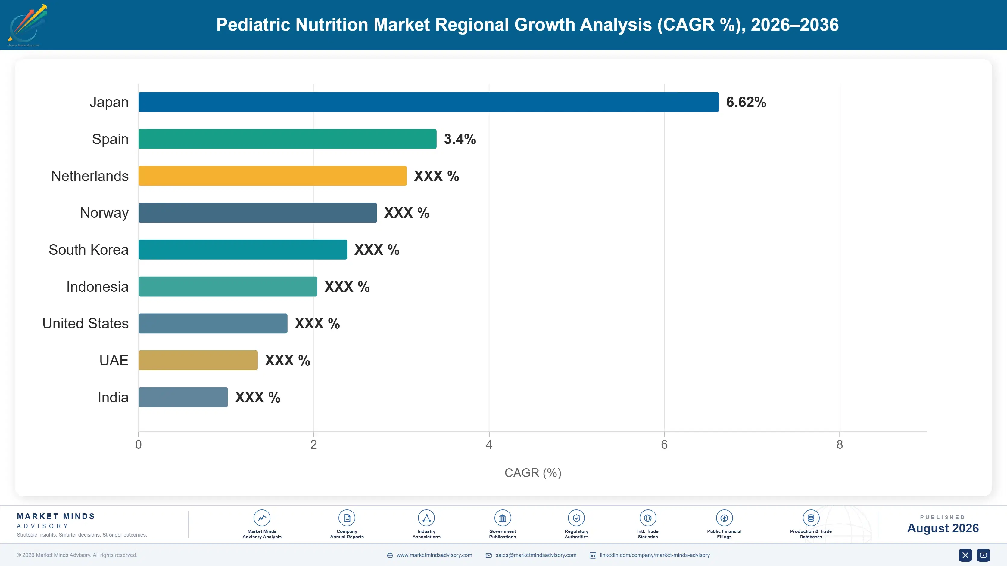 pediatric-nutrition-market-trends-country-cagr-analysis-1787558526939