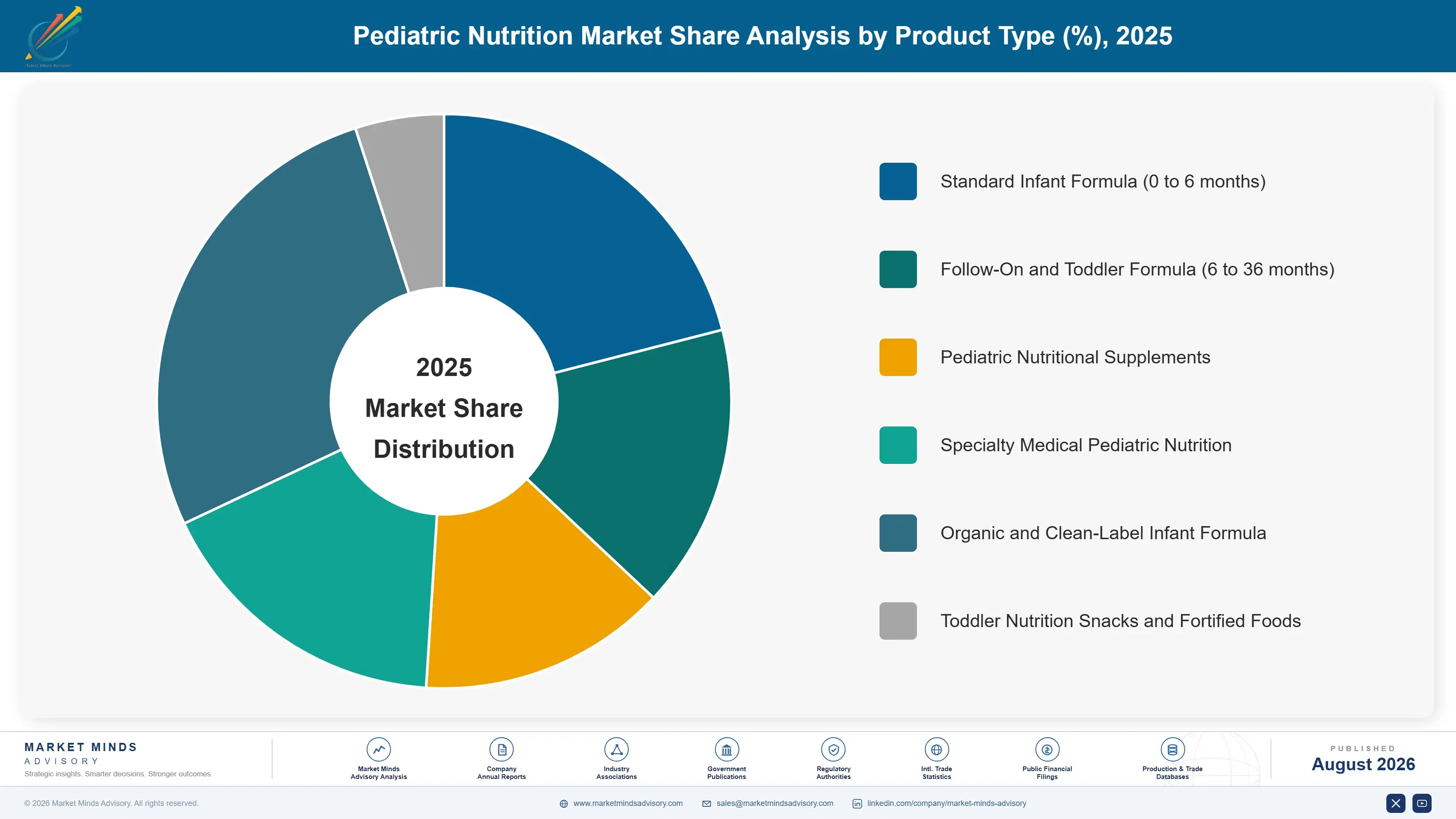 pediatric-nutrition-market-trends-market-share-analysis-1787558526426