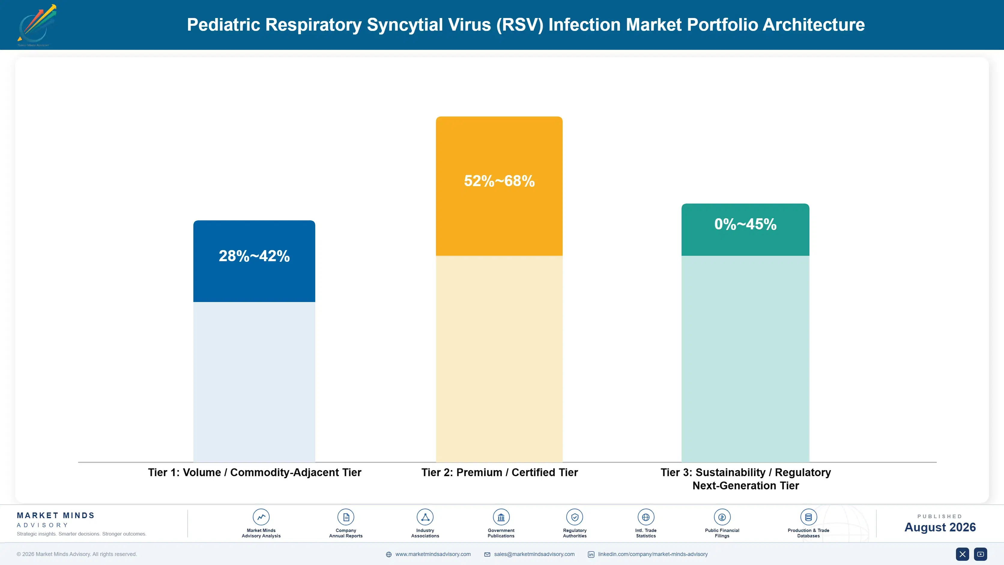pediatric-respiratory-syncytial-virus-rsv-infectio-portfolio-architecture-1787305509920