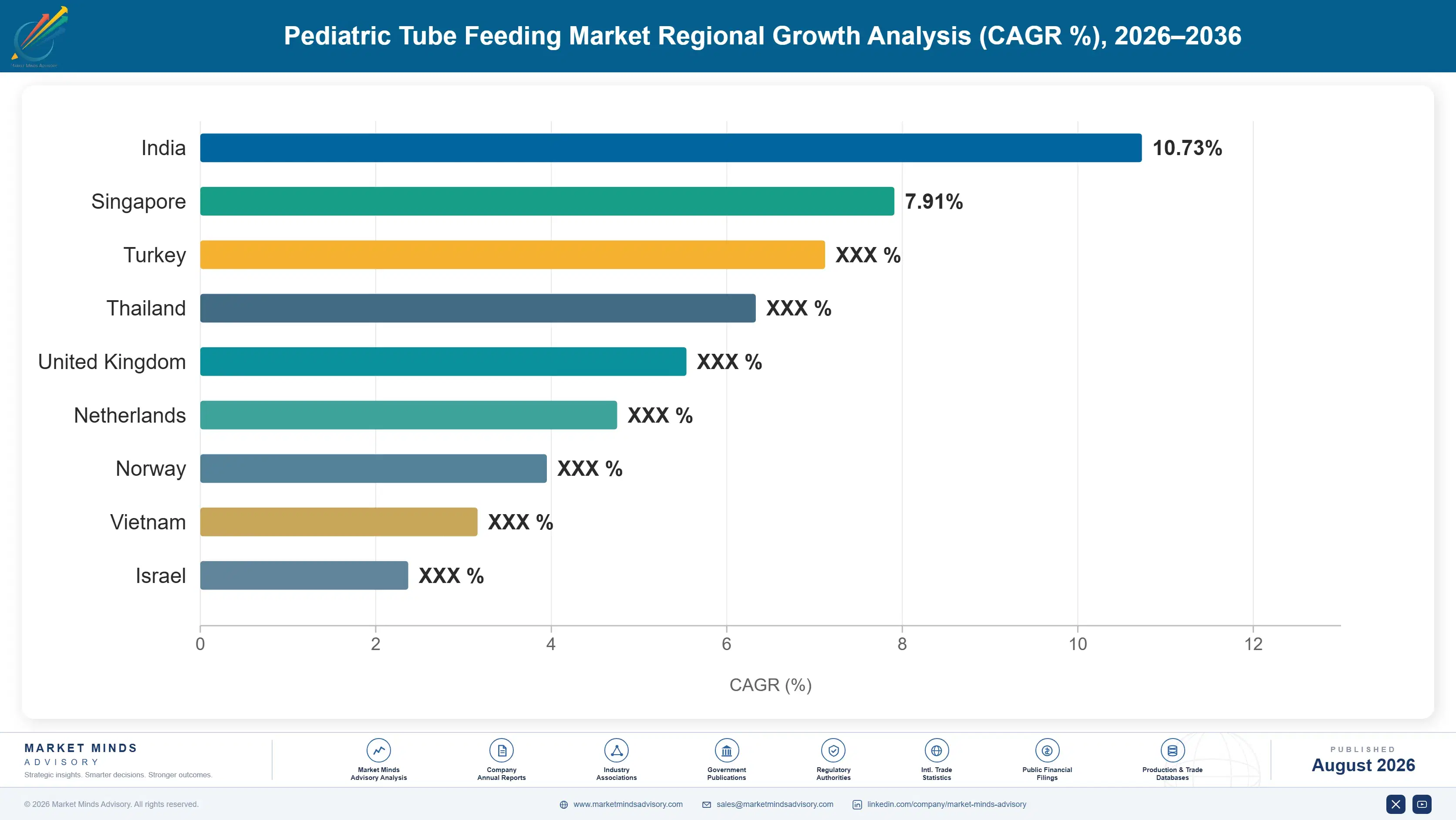 pediatric-tube-feeding-market-trends-country-cagr-analysis-1787375345313