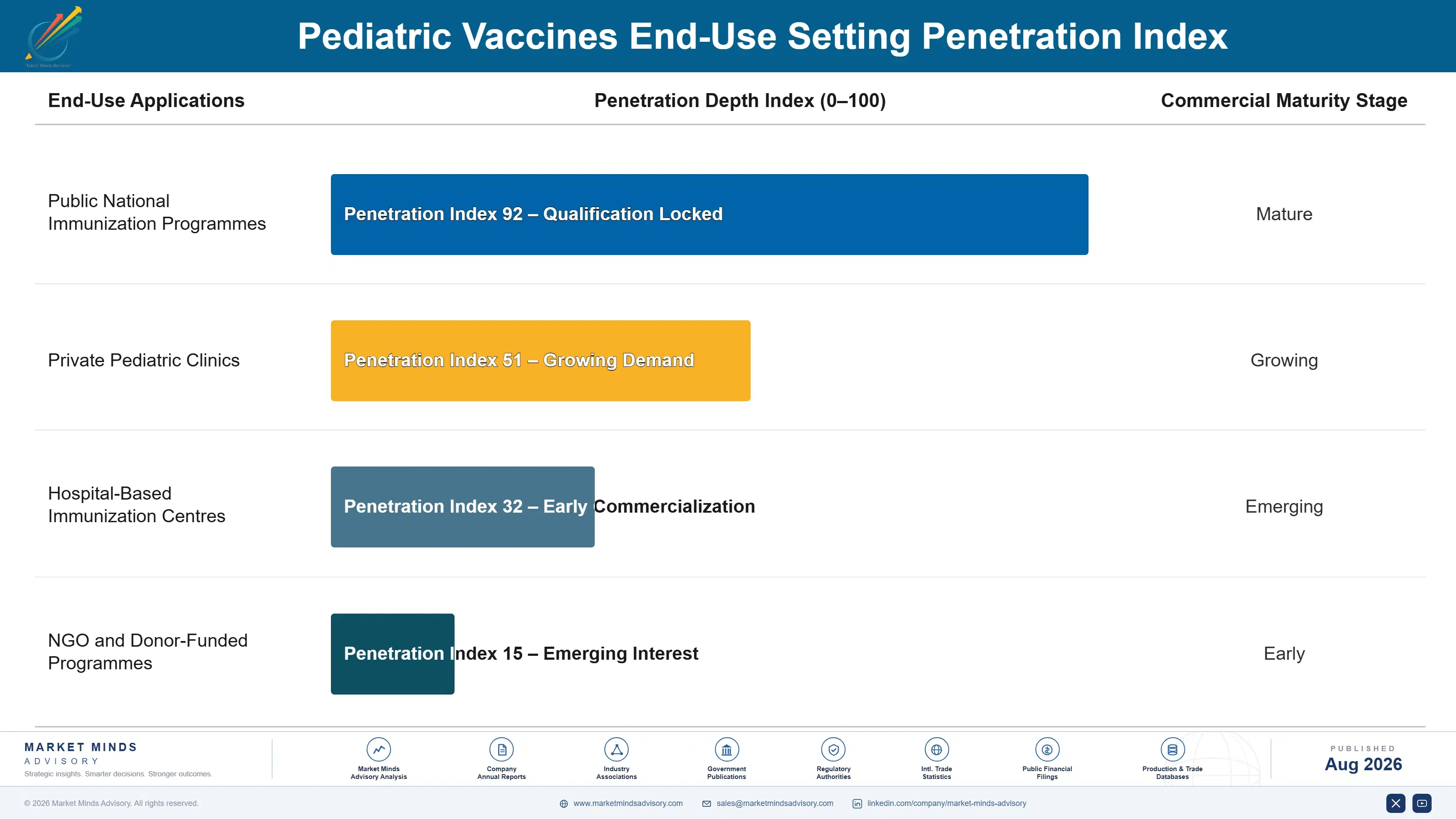 pediatric-vaccines-market-end-use-penetration-index-1787298431394