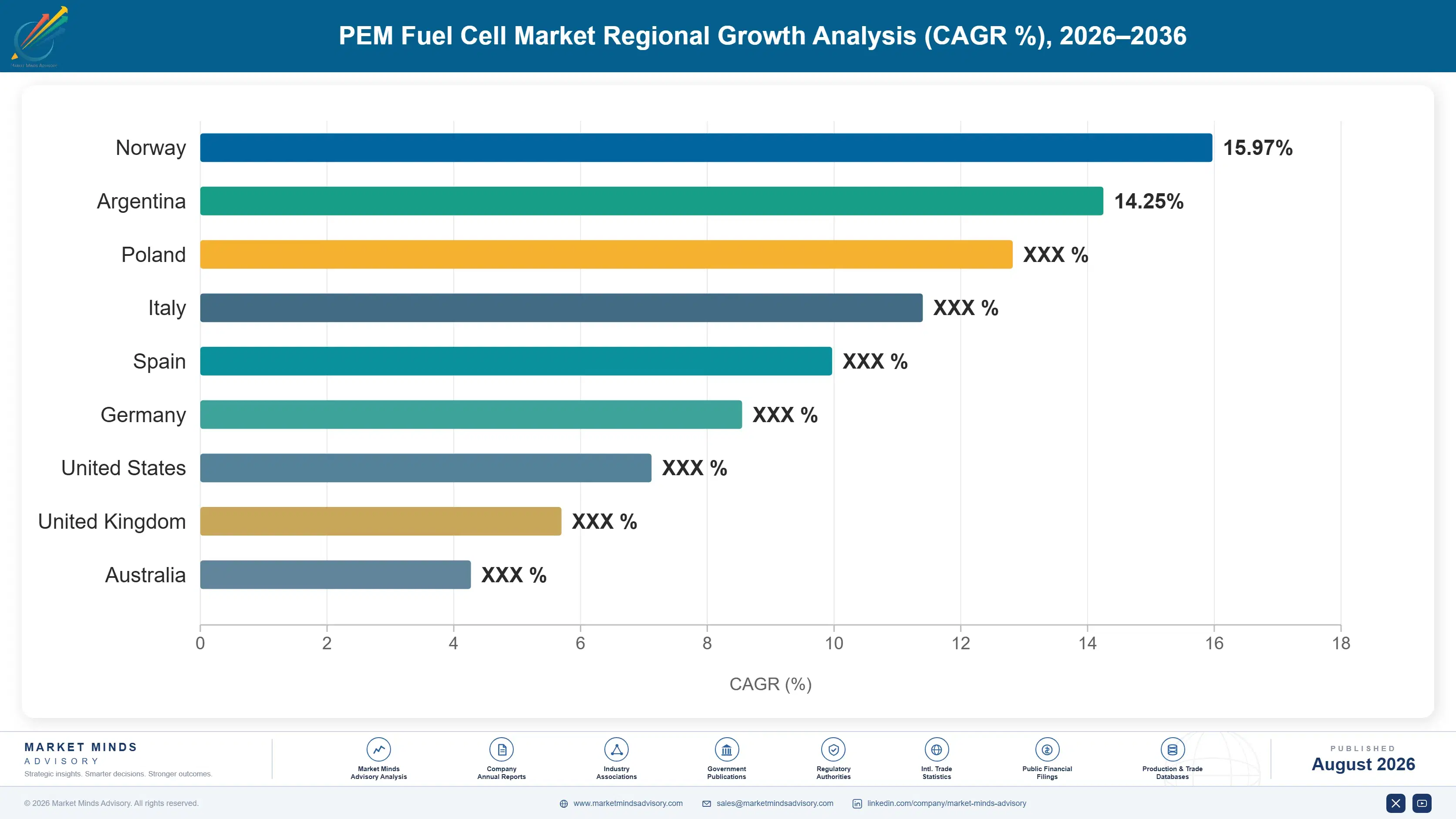 pem-fuel-cell-market-country-cagr-analysis-1788193131534