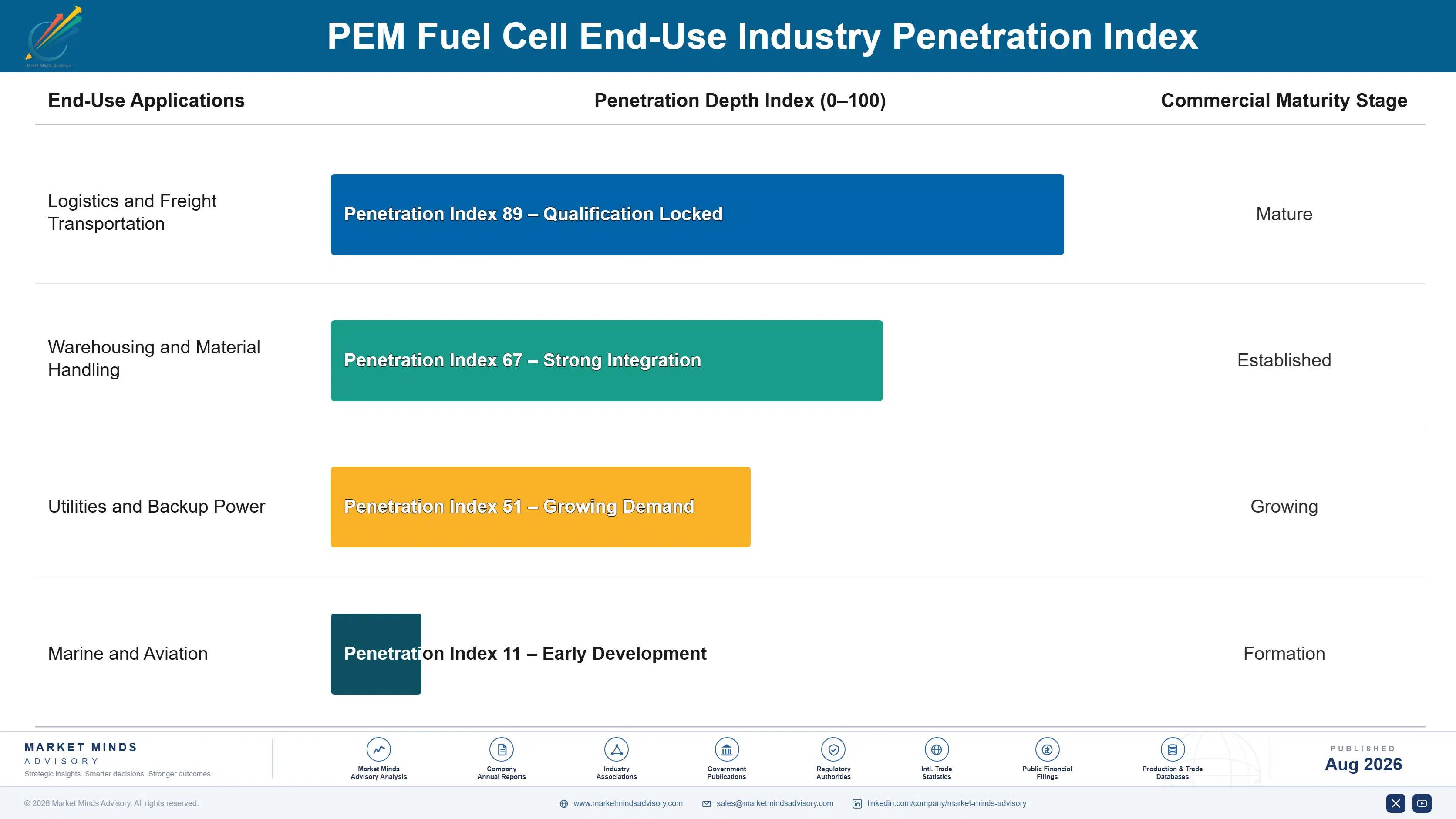 pem-fuel-cell-market-end-use-penetration-index-1788193133240