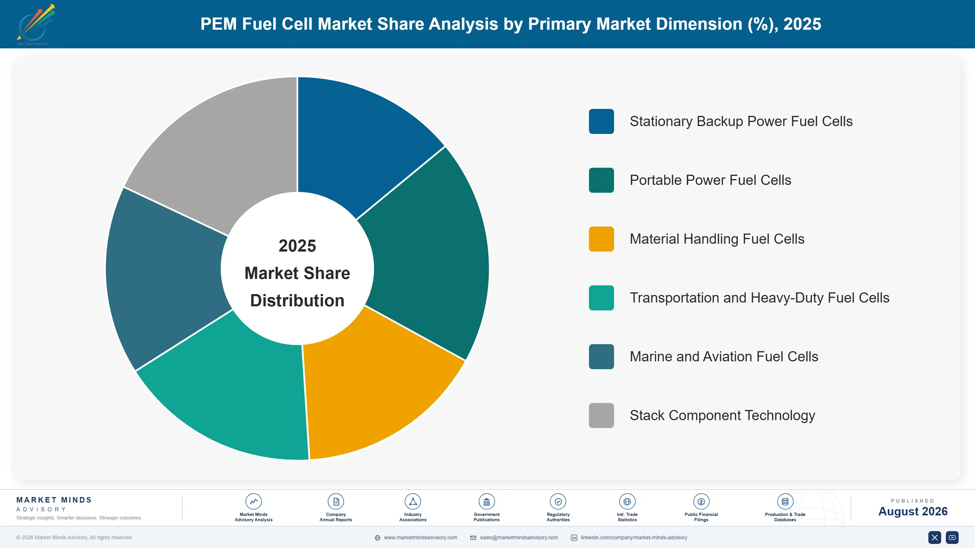 pem-fuel-cell-market-market-share-analysis-1788193131015