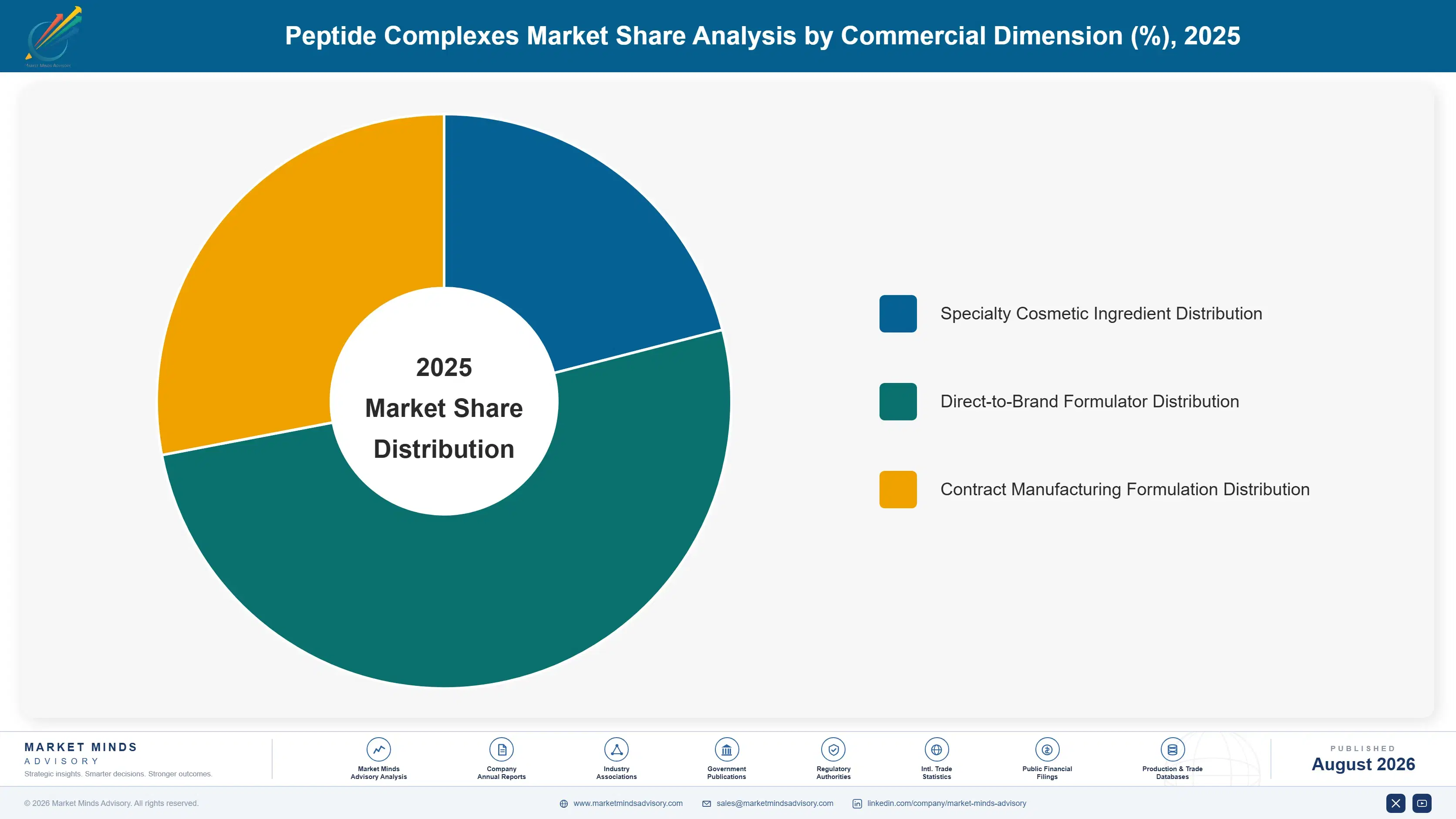 peptide-complexes-market-market-share-analysis-1788168344862