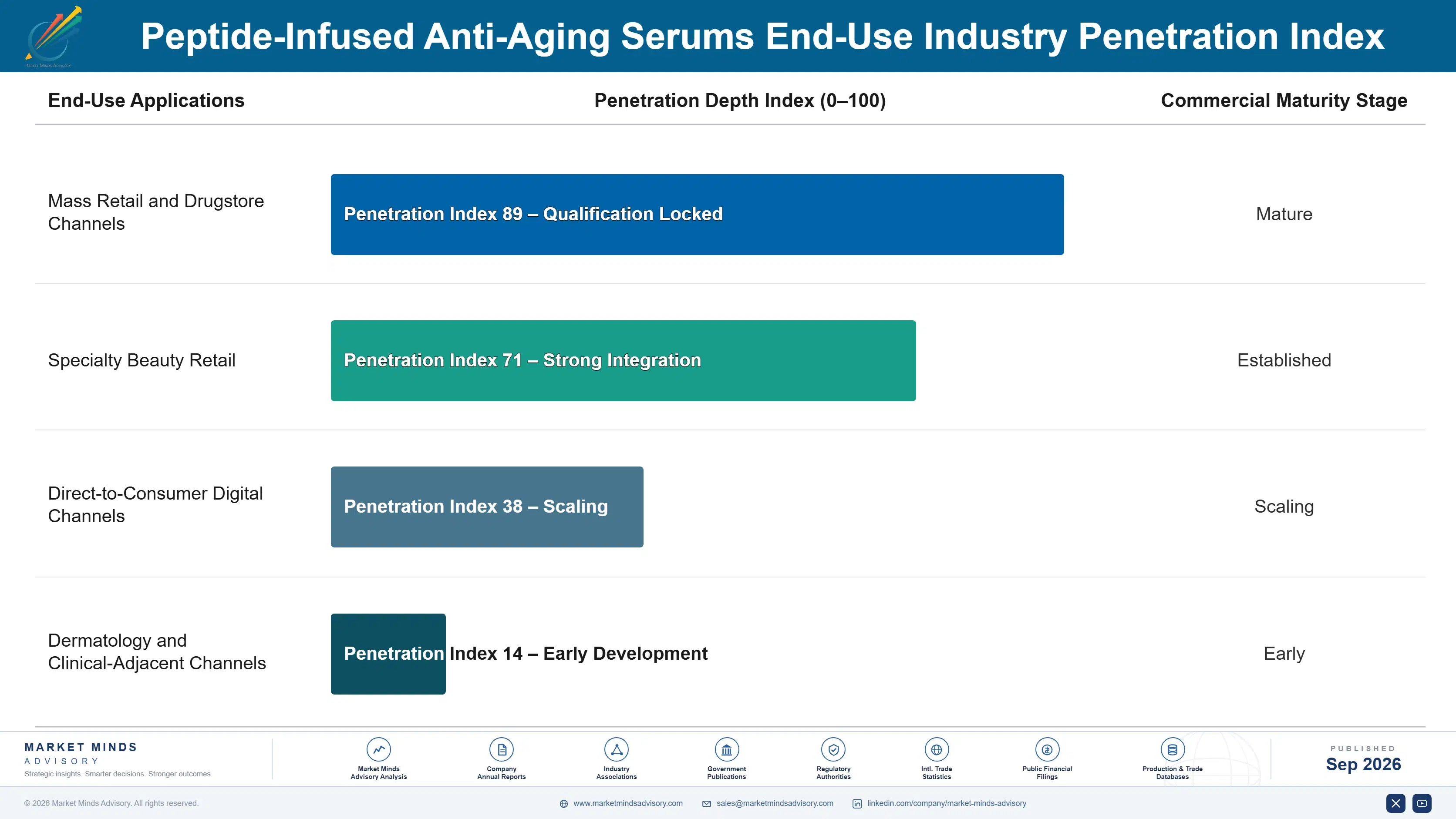peptide-infused-anti-aging-serums-market-end-use-penetration-index-1790016559698