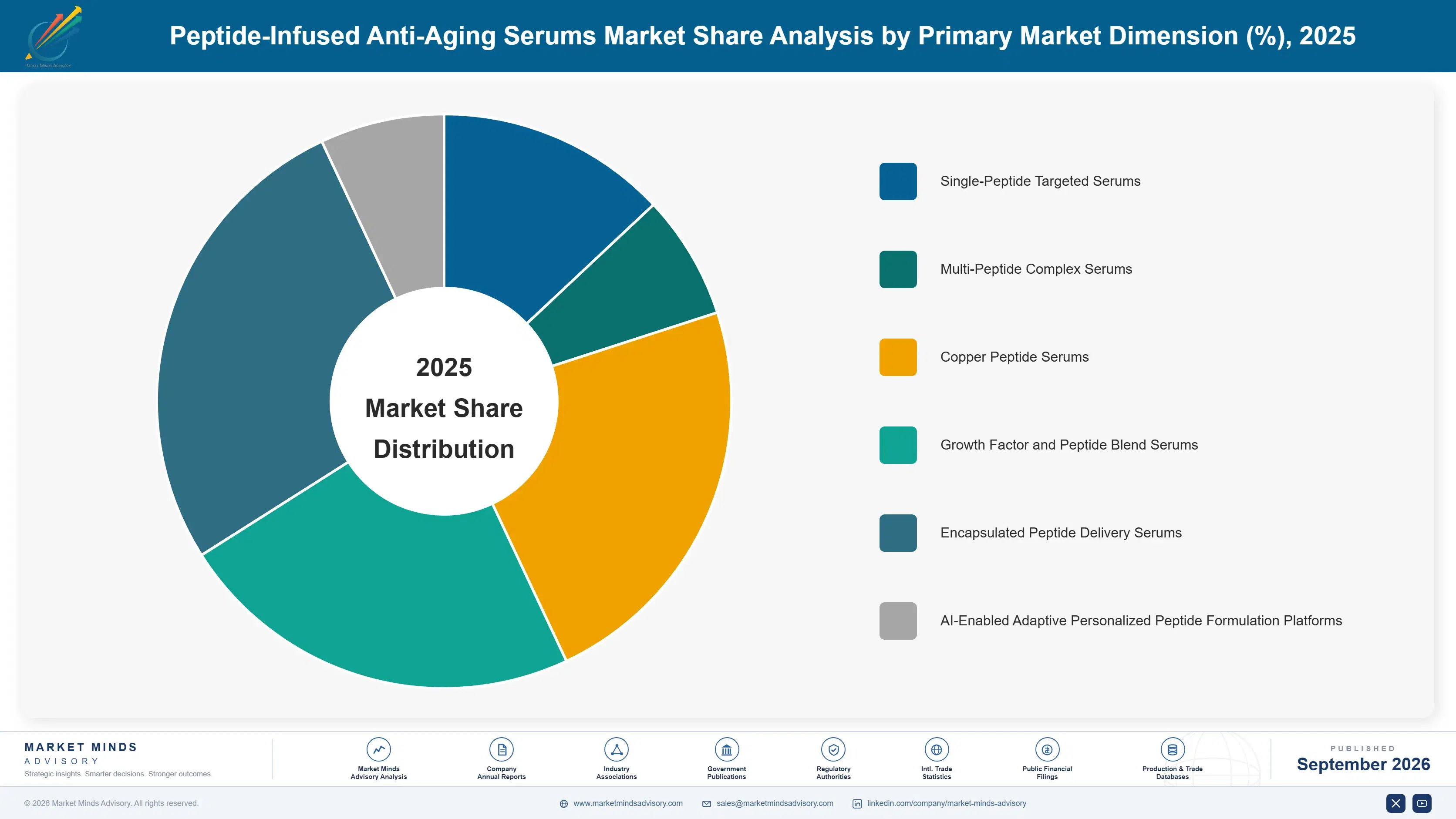 peptide-infused-anti-aging-serums-market-market-share-analysis-1790016557443