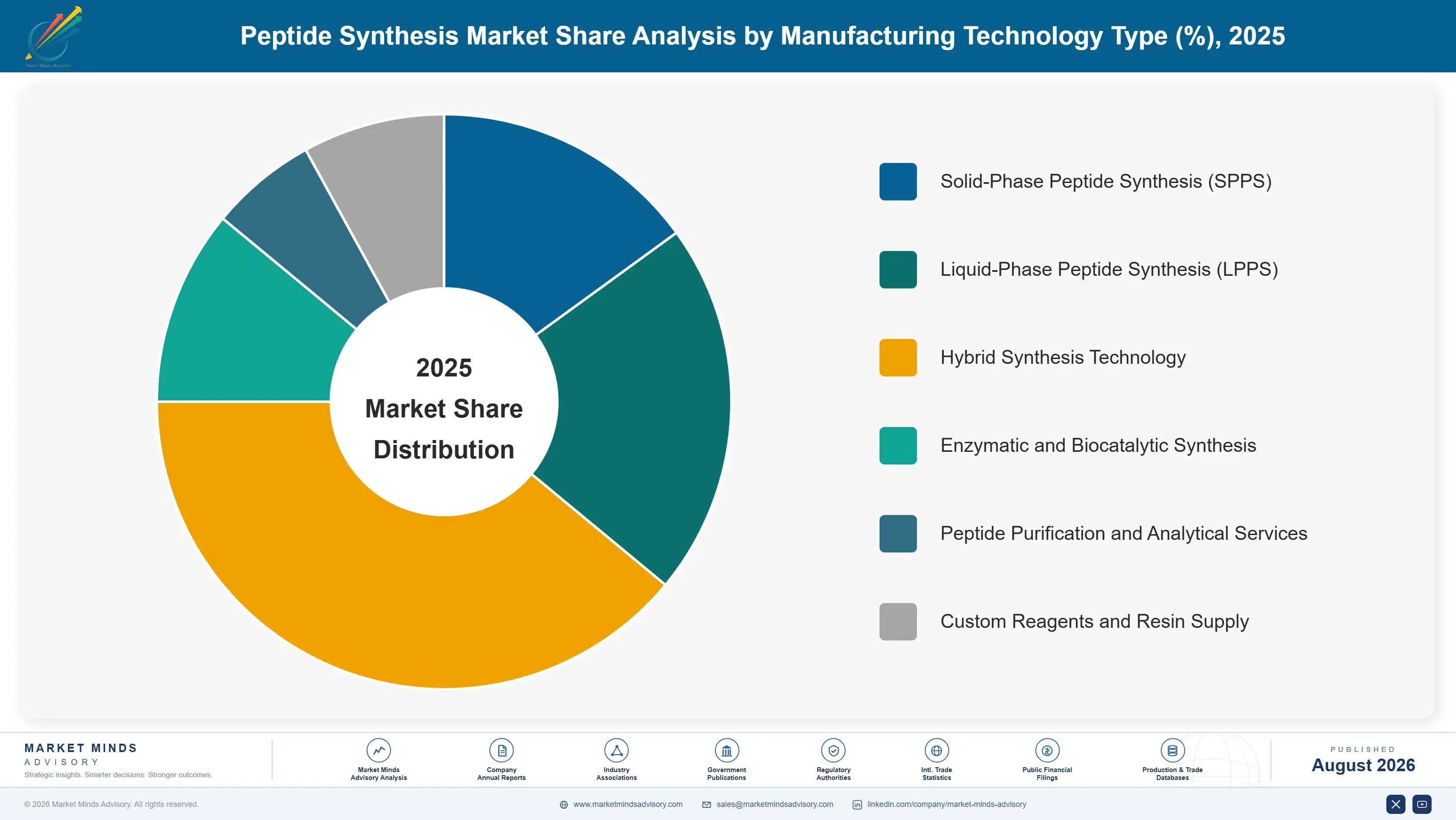 peptide-synthesis-market-market-share-analysis-1787306408449