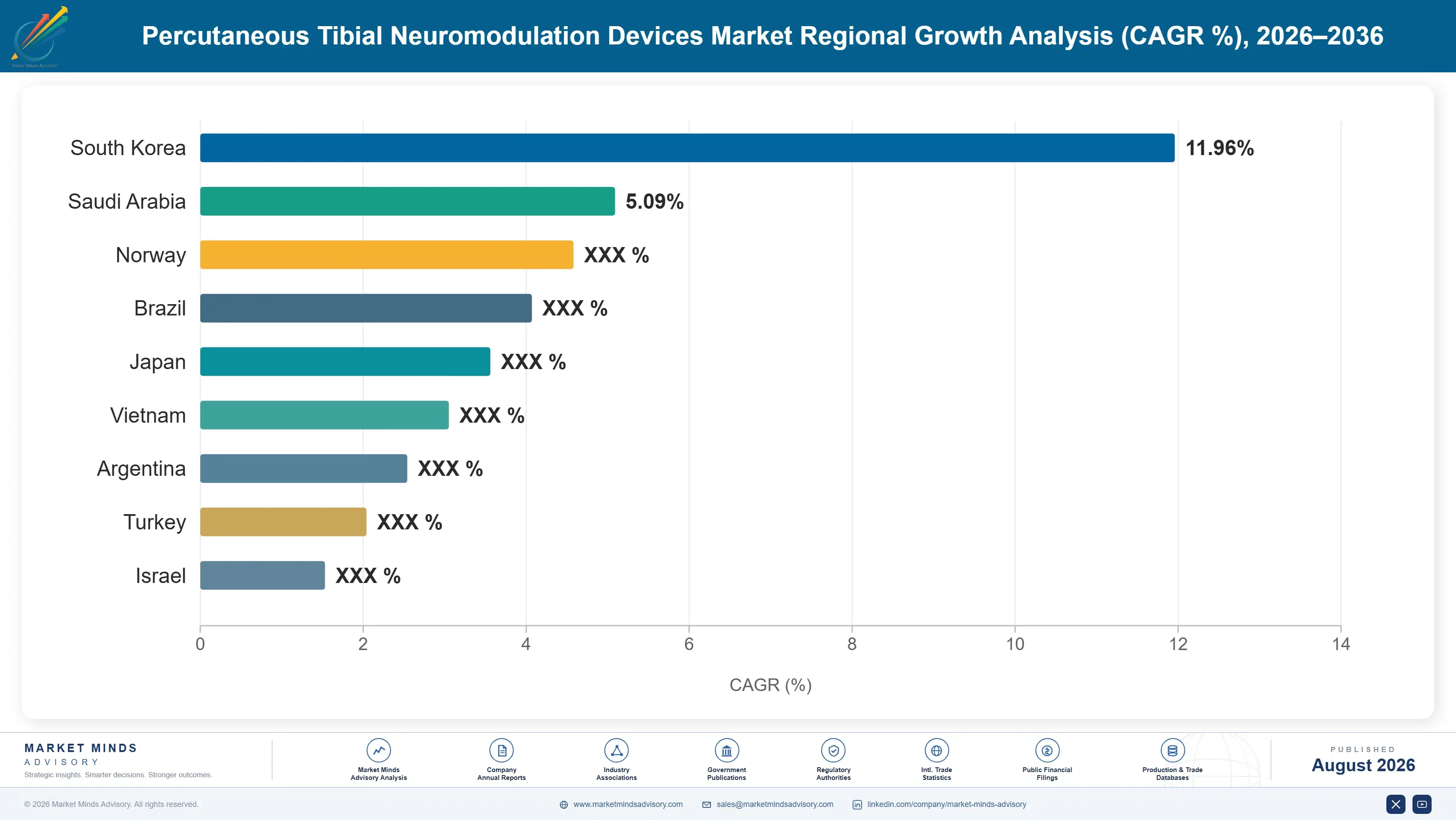 percutaneous-tibial-neuromodulation-devices-market-country-cagr-analysis-1787306694903