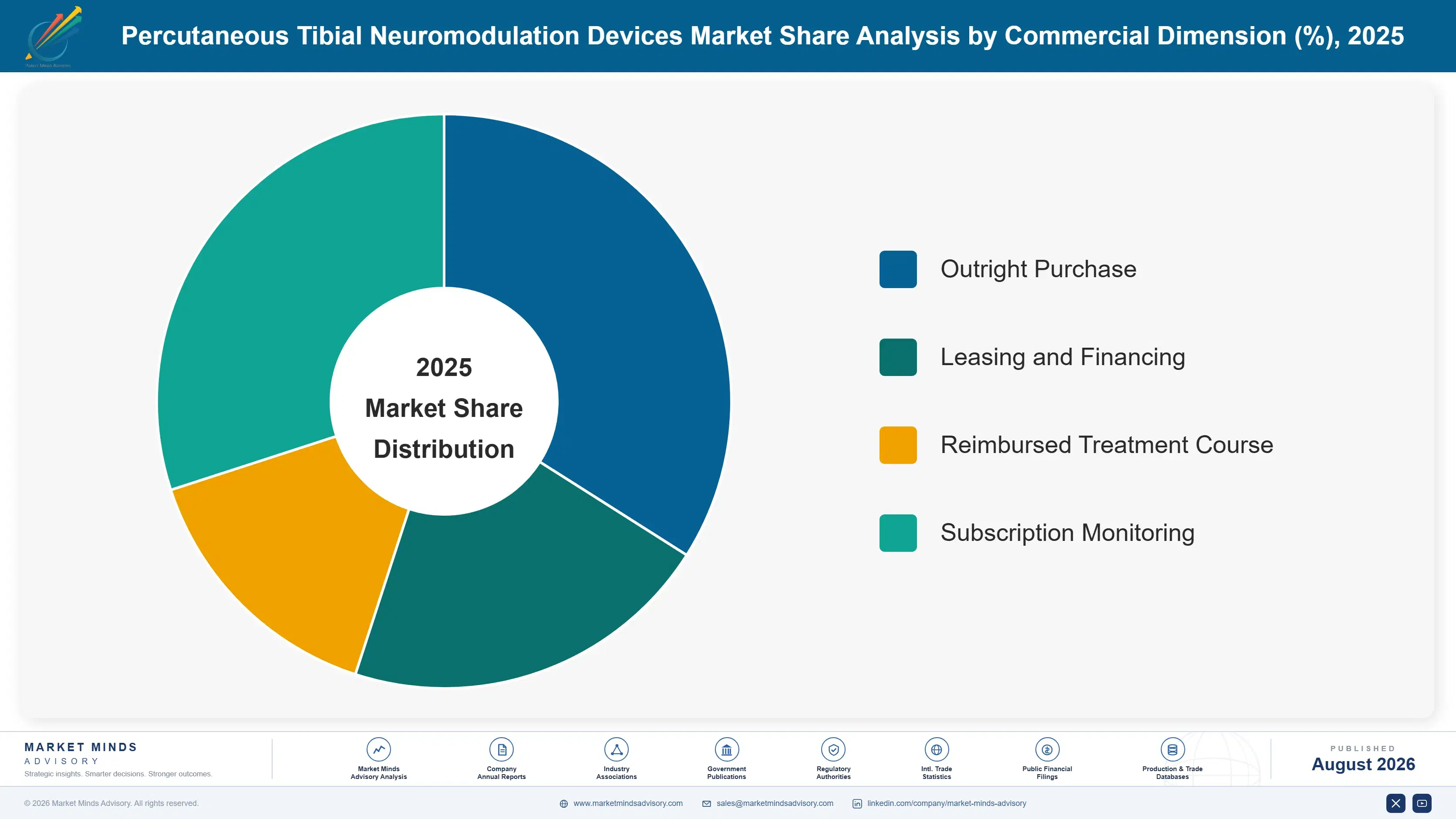percutaneous-tibial-neuromodulation-devices-market-market-share-analysis-1787306694391
