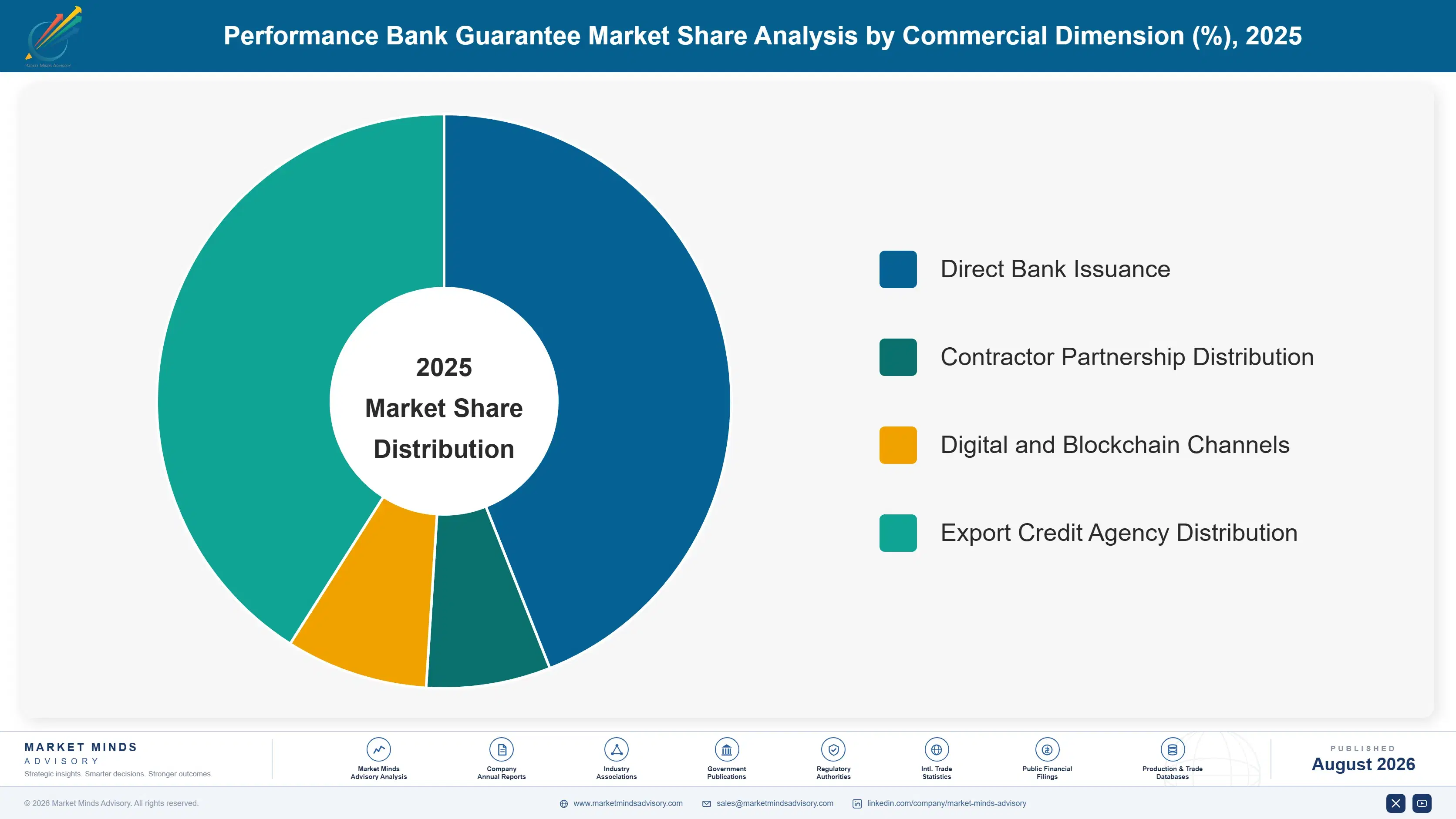 performance-bank-guarantee-market-market-share-analysis-1787916175642
