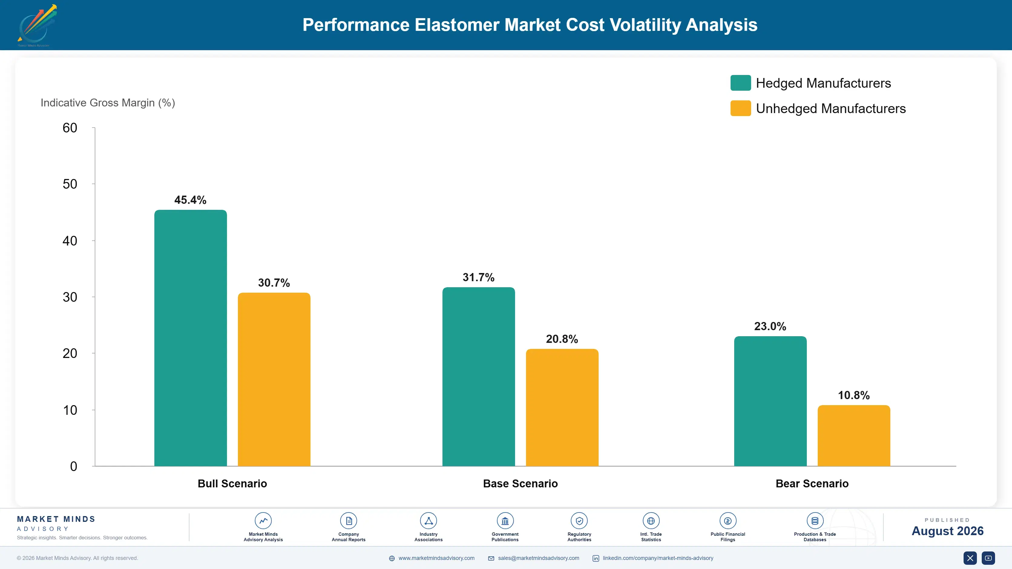 performance-elastomer-market-cost-volatility-analysis-1787560114368