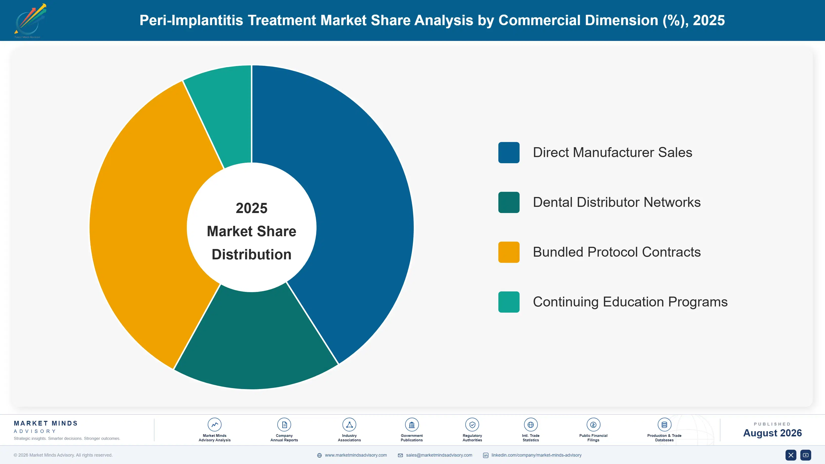 peri-implantitis-treatment-market-market-share-analysis-1787306263828