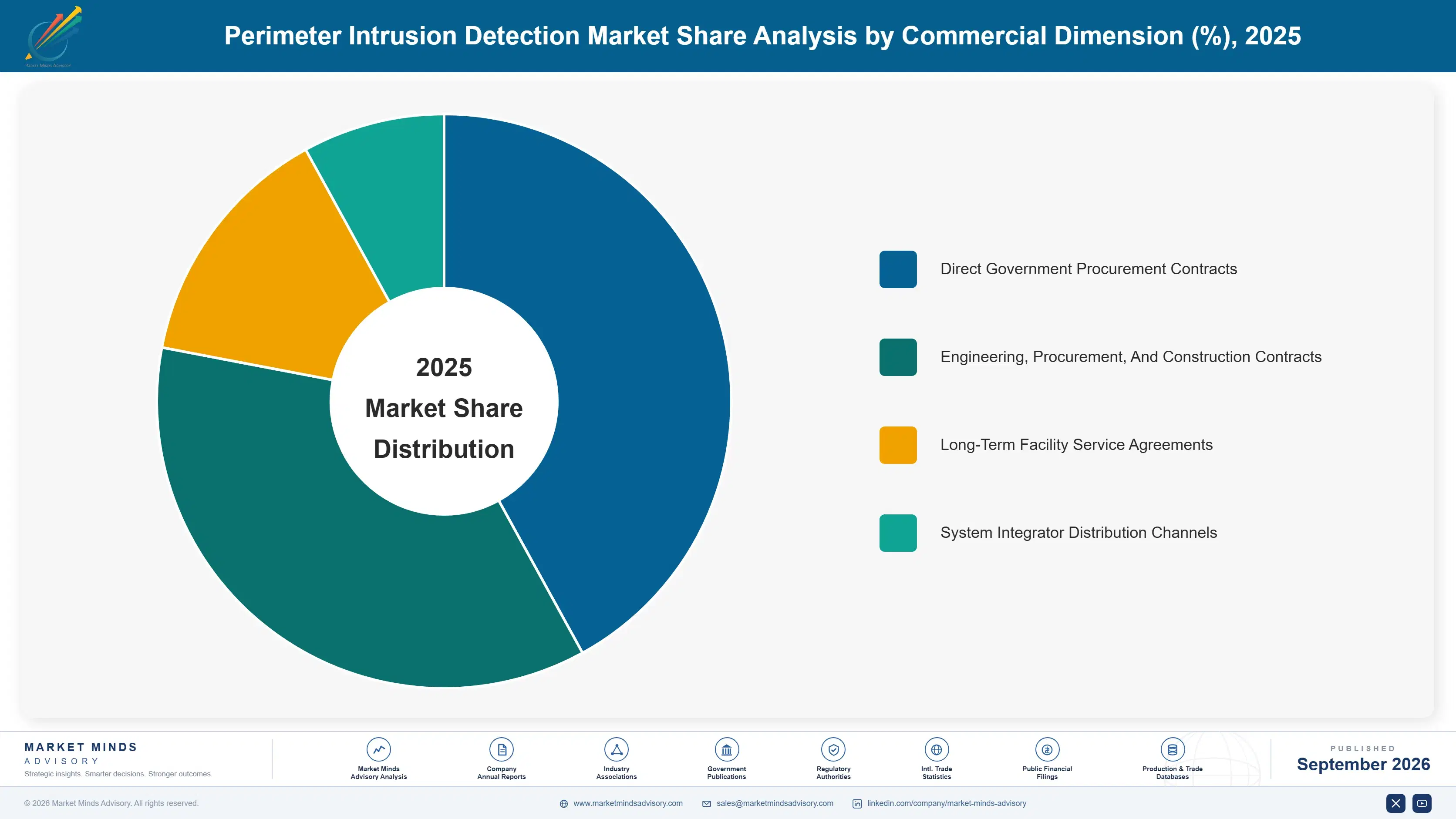 perimeter-intrusion-detection-market-market-share-analysis-1790008281799