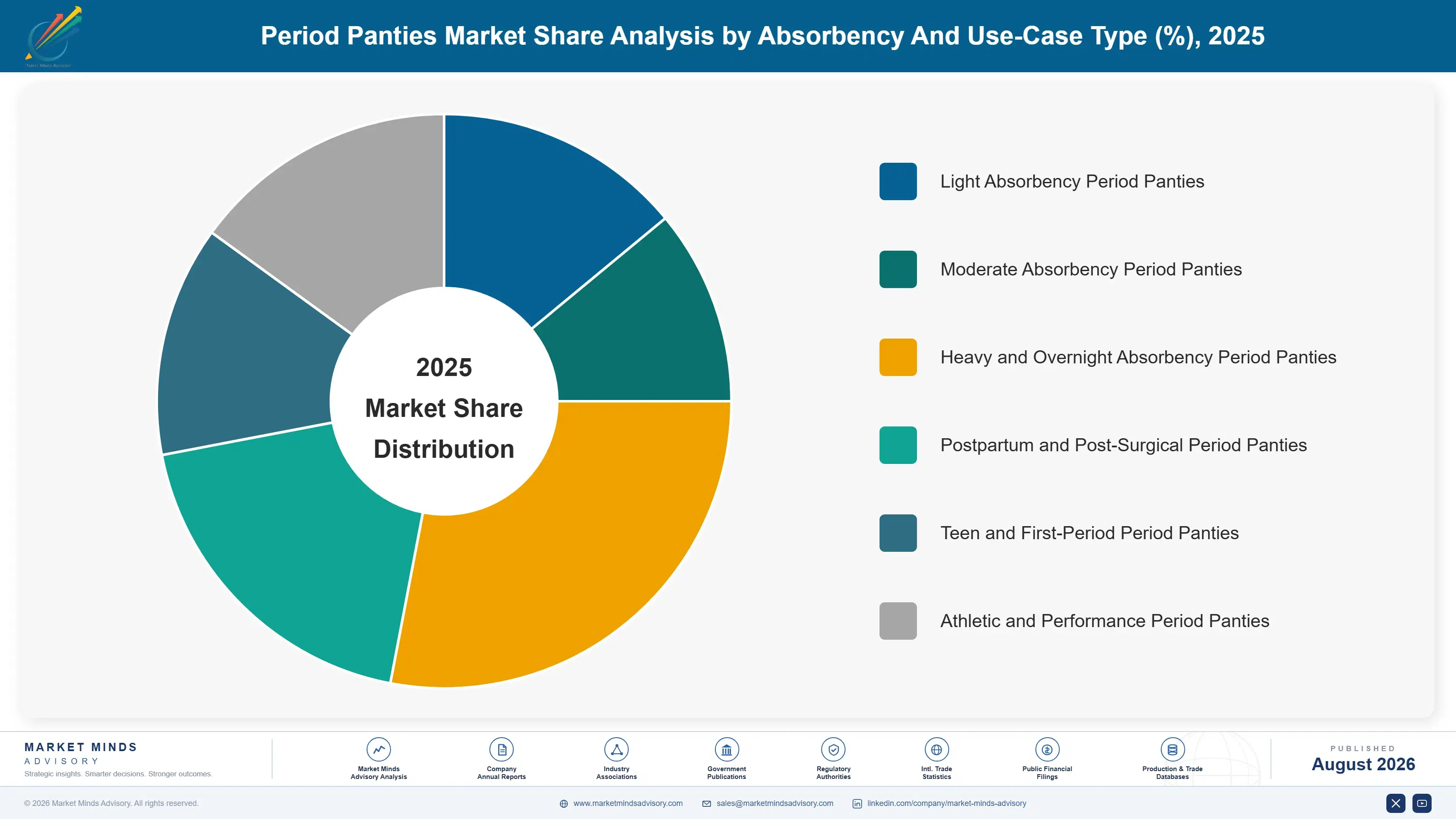 period-panties-market-market-share-analysis-1788166017019