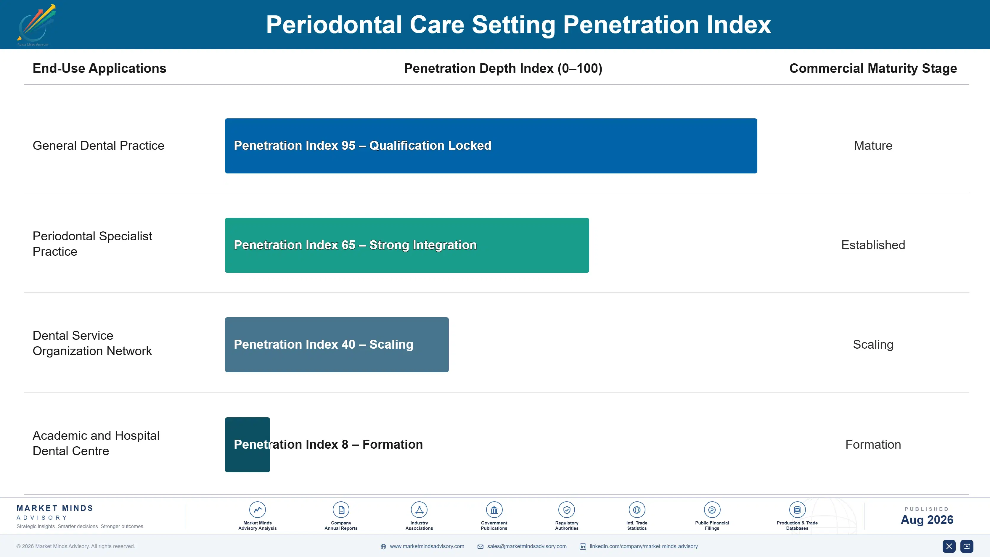 periodontal-market-end-use-penetration-index-1787559196603