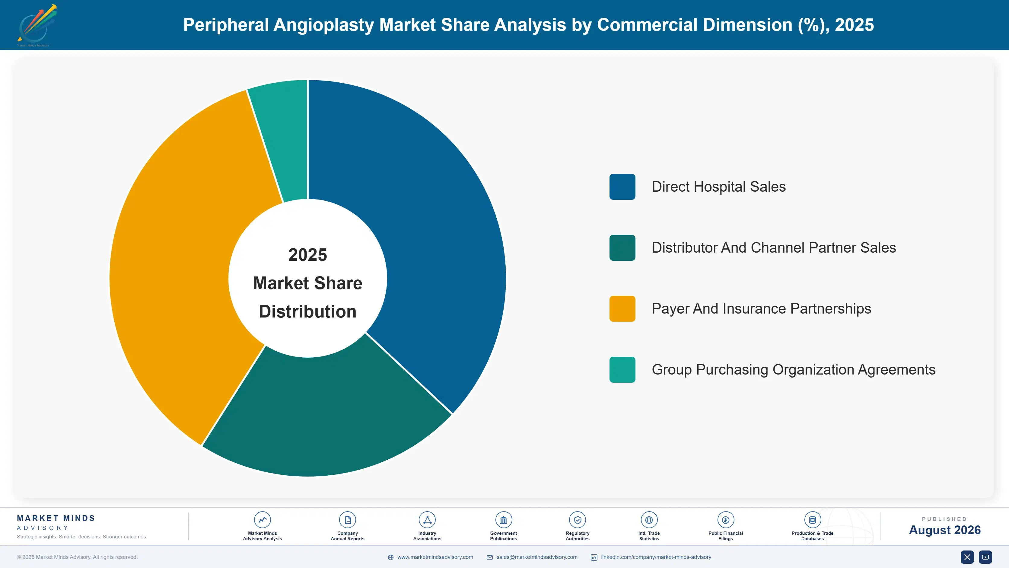 peripheral-angioplasty-market-market-share-analysis-1787306791866